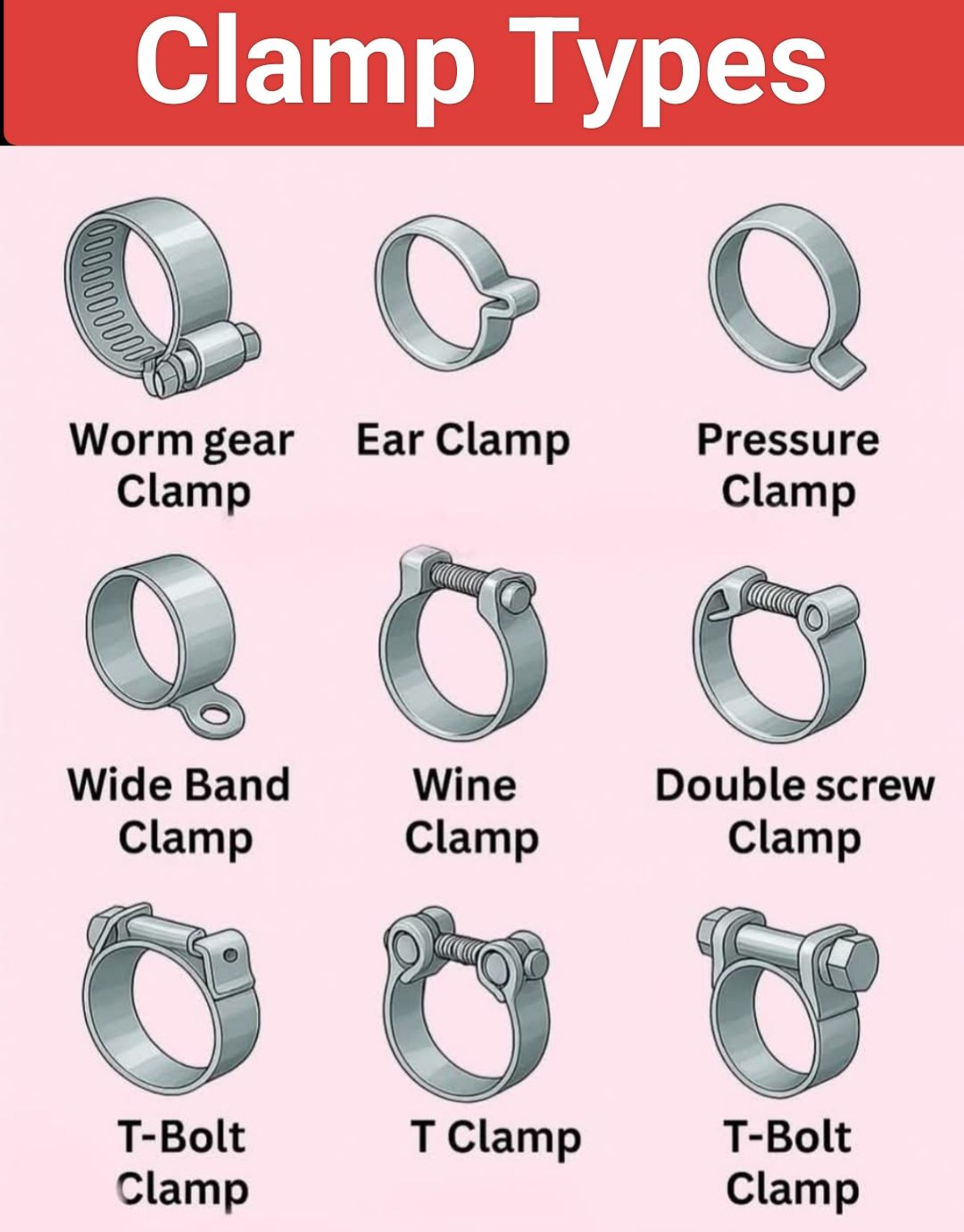 Fire-fighting - Different types of Clamps | Facebook