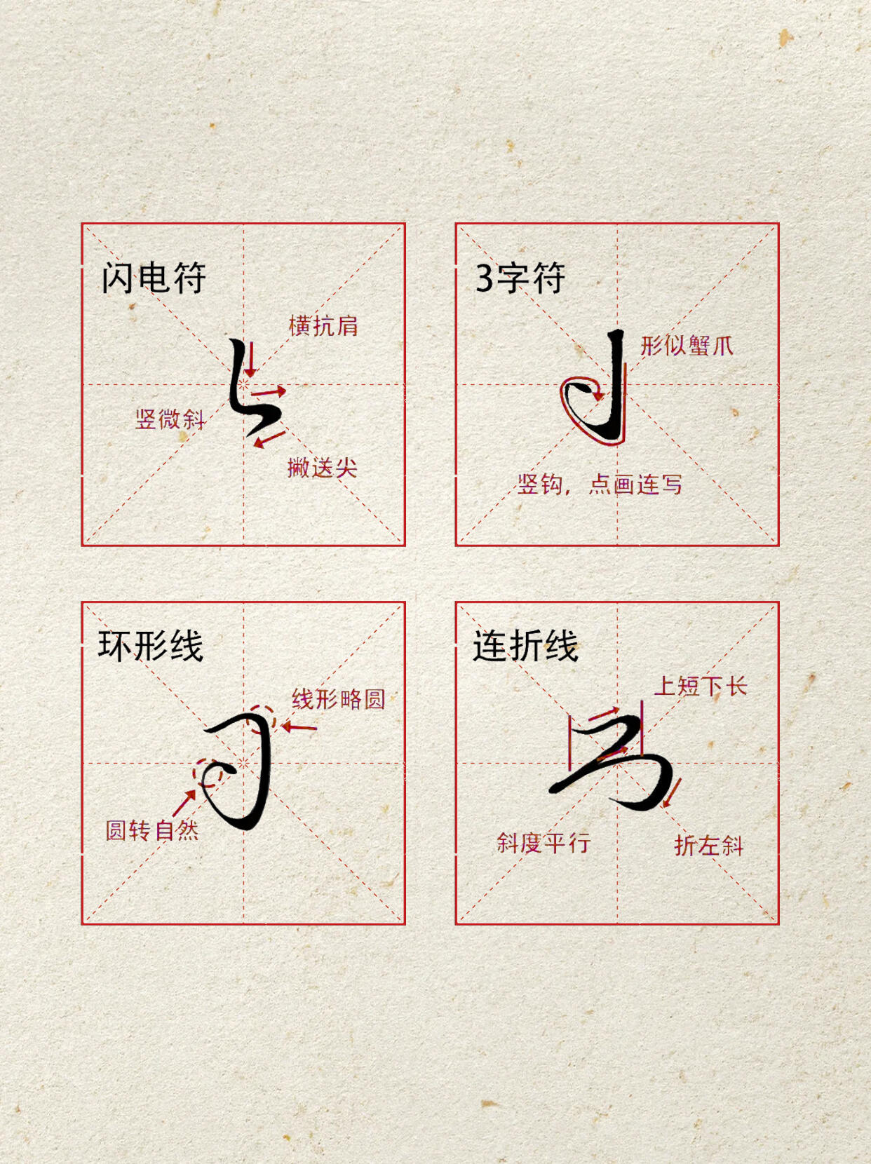 别利切夫在极地 - 字丑的都去練這些|行楷部首解析|||家人們，想寫一手漂亮行楷嗎？其實真沒那么難，關鍵就在行楷部首！部首可是漢字的“靈魂組件 ...