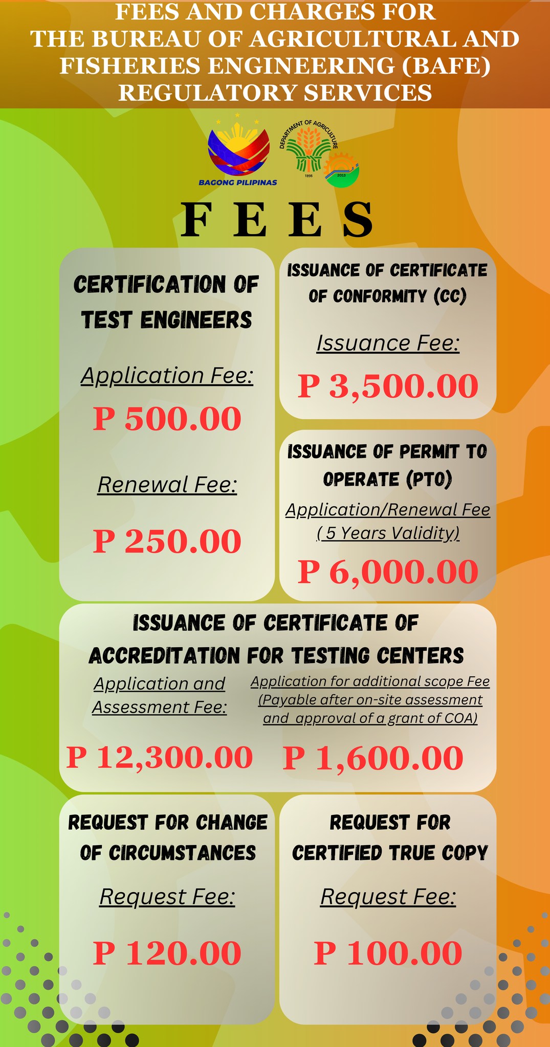 🌾... - Bureau of Agricultural and Fisheries Engineering - BAFE | Facebook