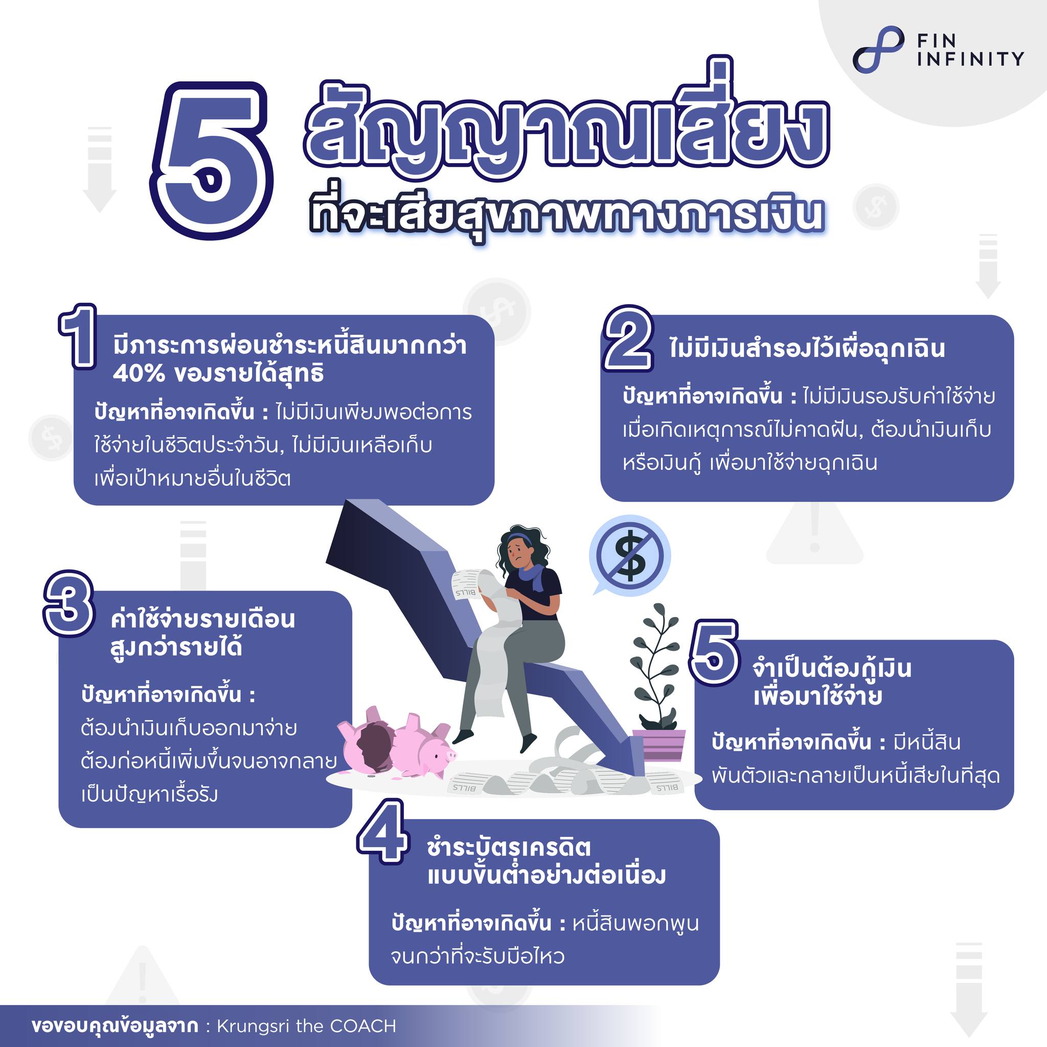 Fin Infinity - 5 สัญญาณเสี่ยง ที่จะเสียสุขภาพทางการเงิน... | Facebook