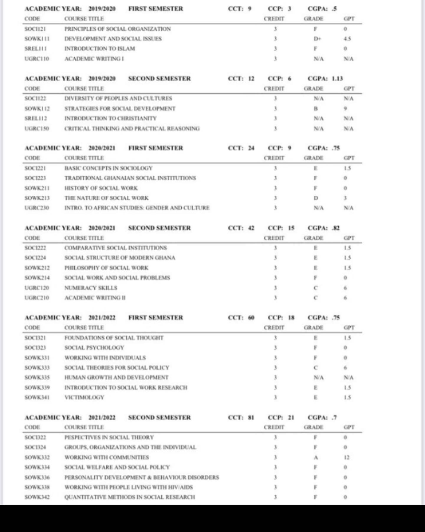 Legon Live - Our Next Year Valedictorian’s transcript has... | Facebook