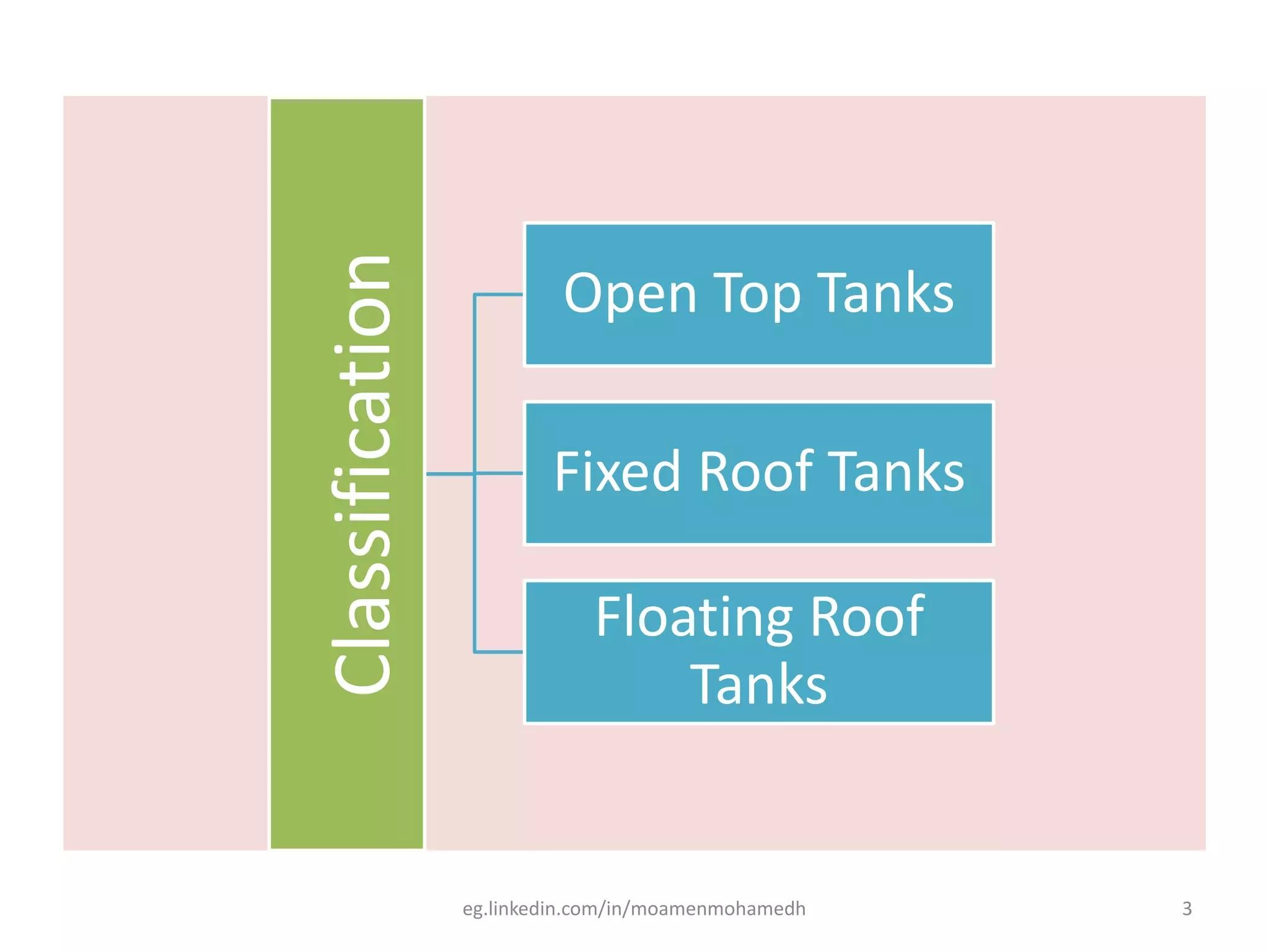 Tank Design ‼️ .... - Fire-fighting and Fire Alarm system | Facebook