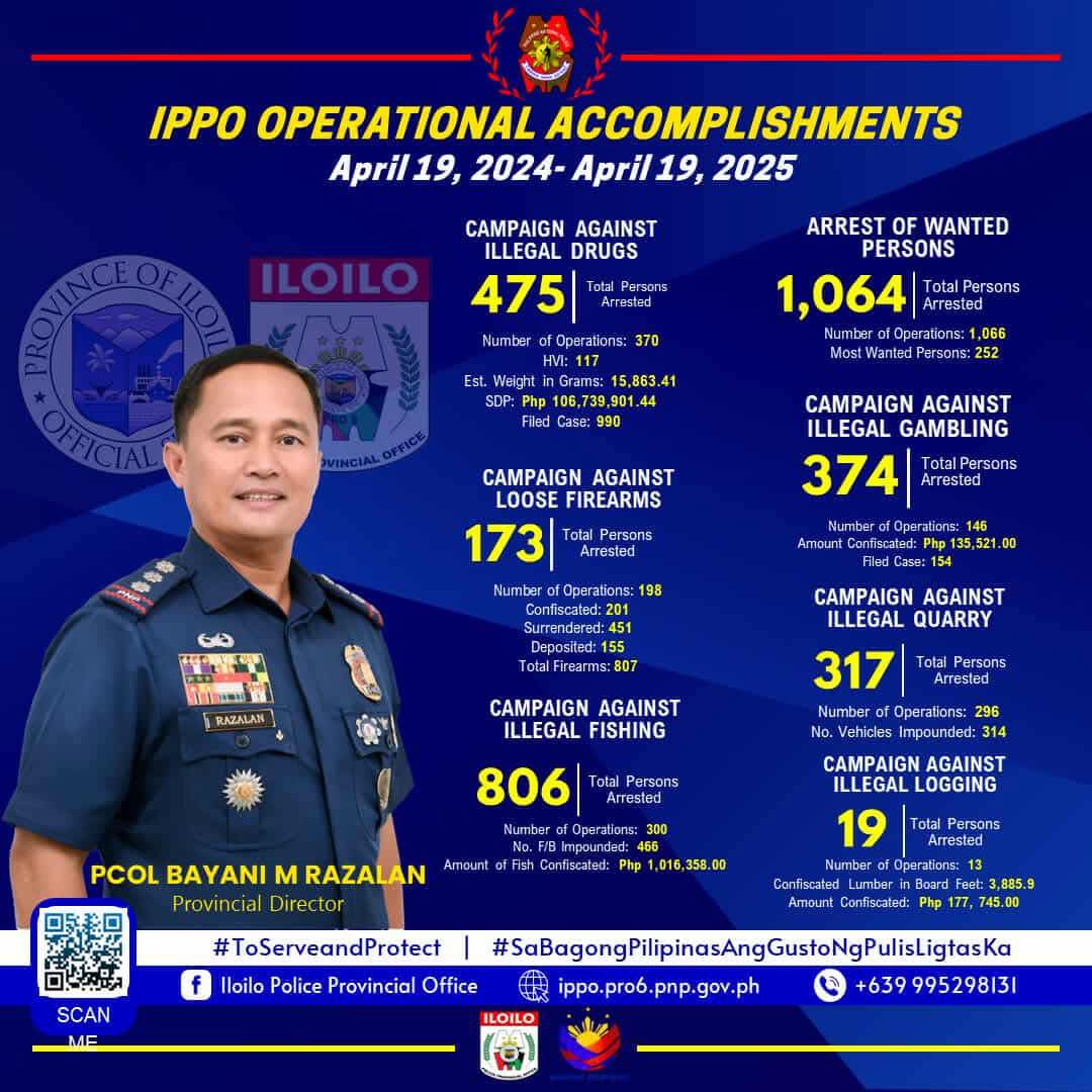 PNP - ILOILO POLICE PROVINCIAL OFFICE CELEBRATES OUTSTANDING ...