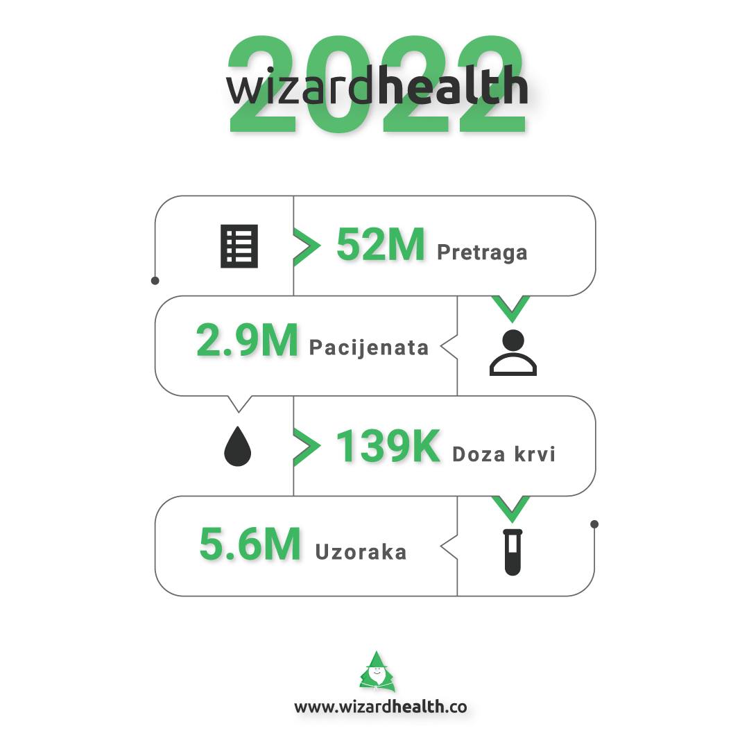 WizardHealth