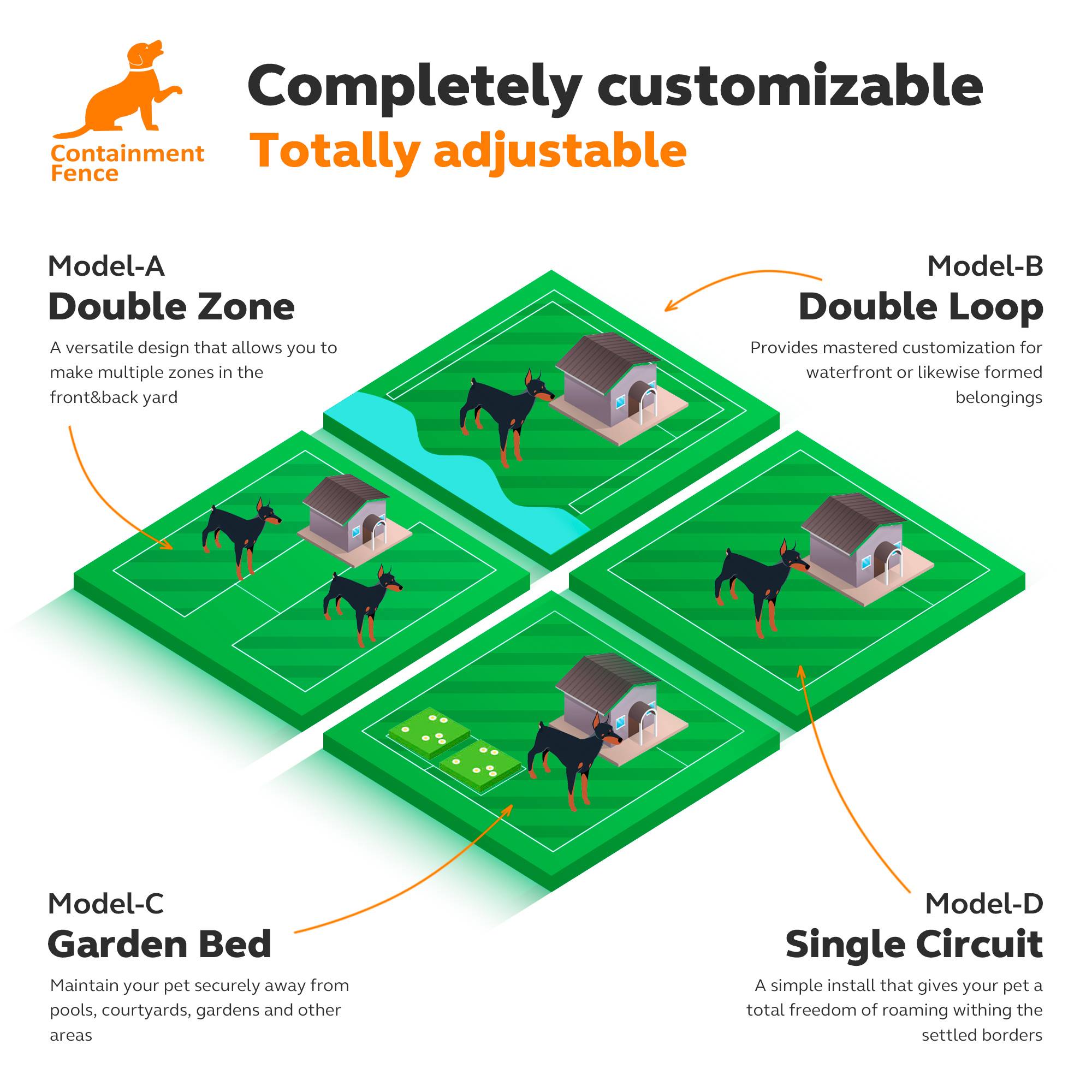 Here are samples layouts that you... - Containment Dog Fence