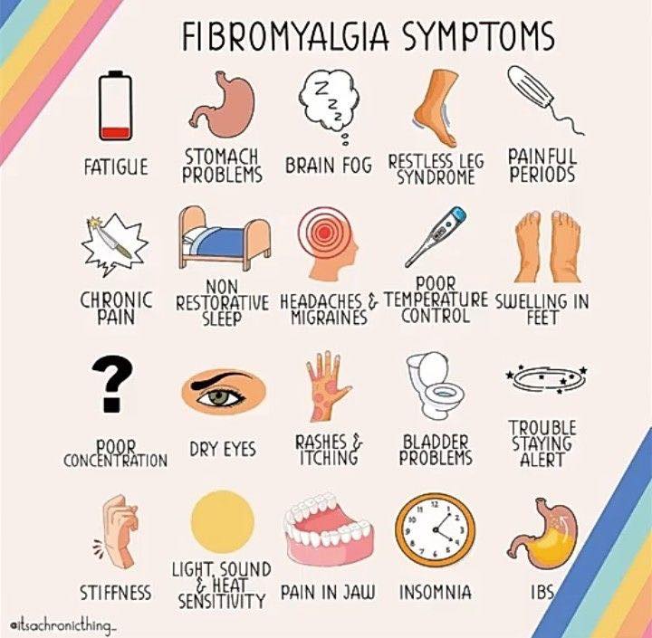 Dear - ‘Fibromyalgia Symptoms’ Artwork by ~ It’s a Chronic Thing | Facebook