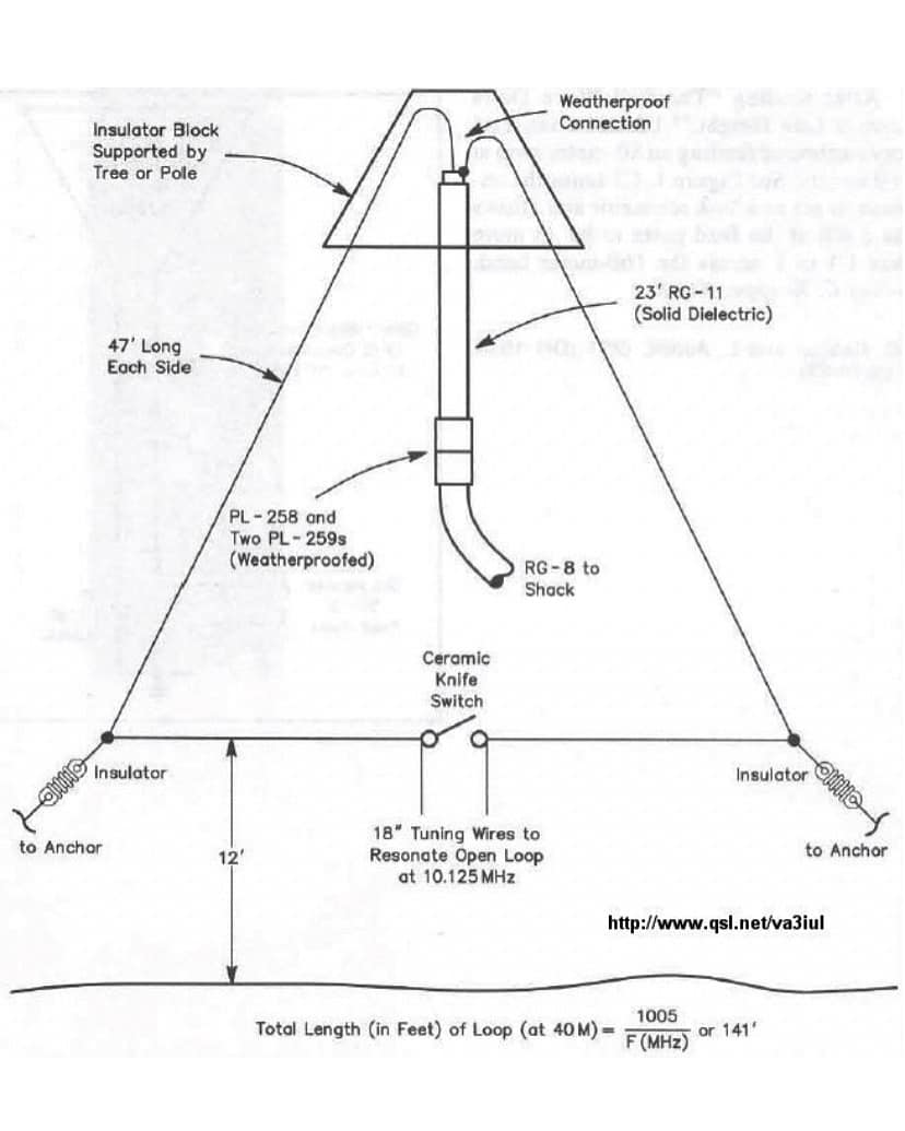 PY6CJ - João Grisi Online - Dual-band Loop Antenna 30m-40m. Post of ...