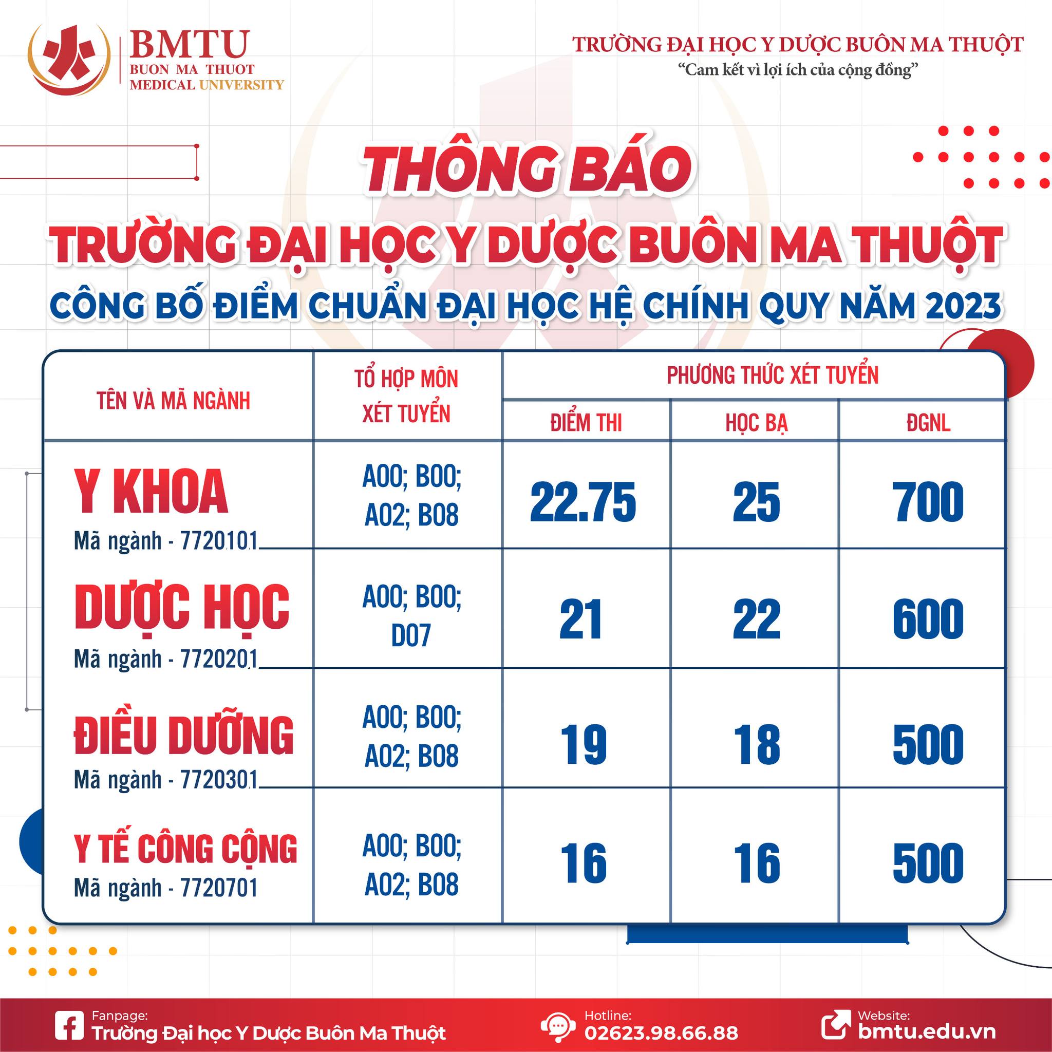 Tài liệu Y khoa BMTU added a new photo. - Tài liệu Y khoa BMTU
