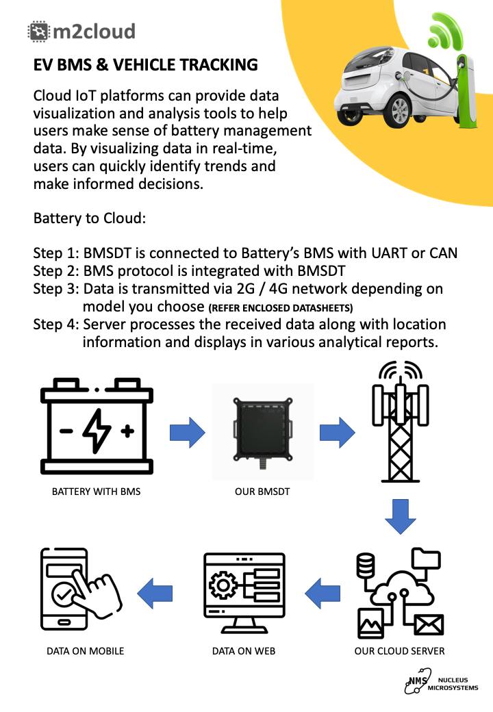 M2cloud - Electric Vehicle BMS Vehicle Tracking Solution...