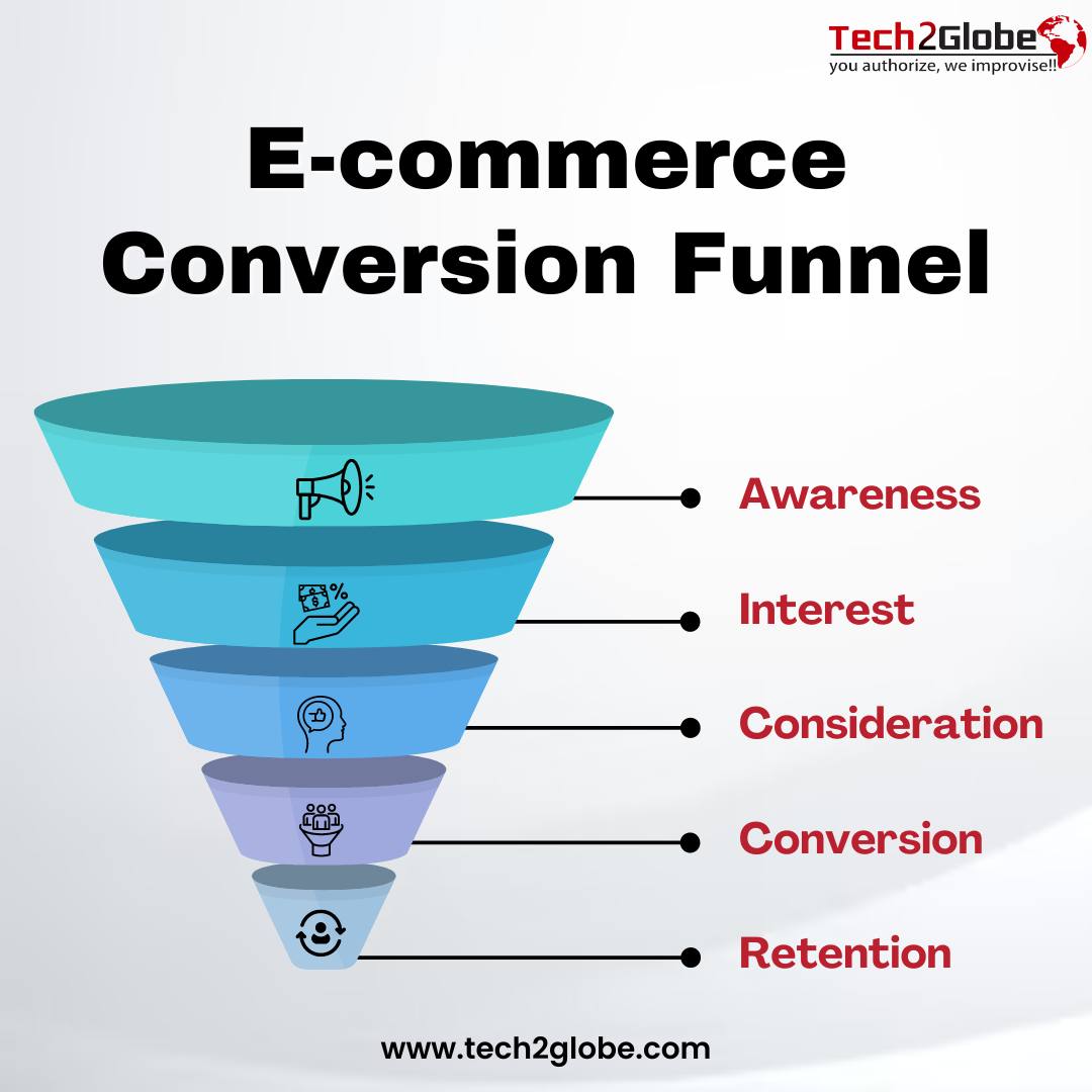 Tech2Globe - Maximizing Conversions: Unleashing the Power of the E ...