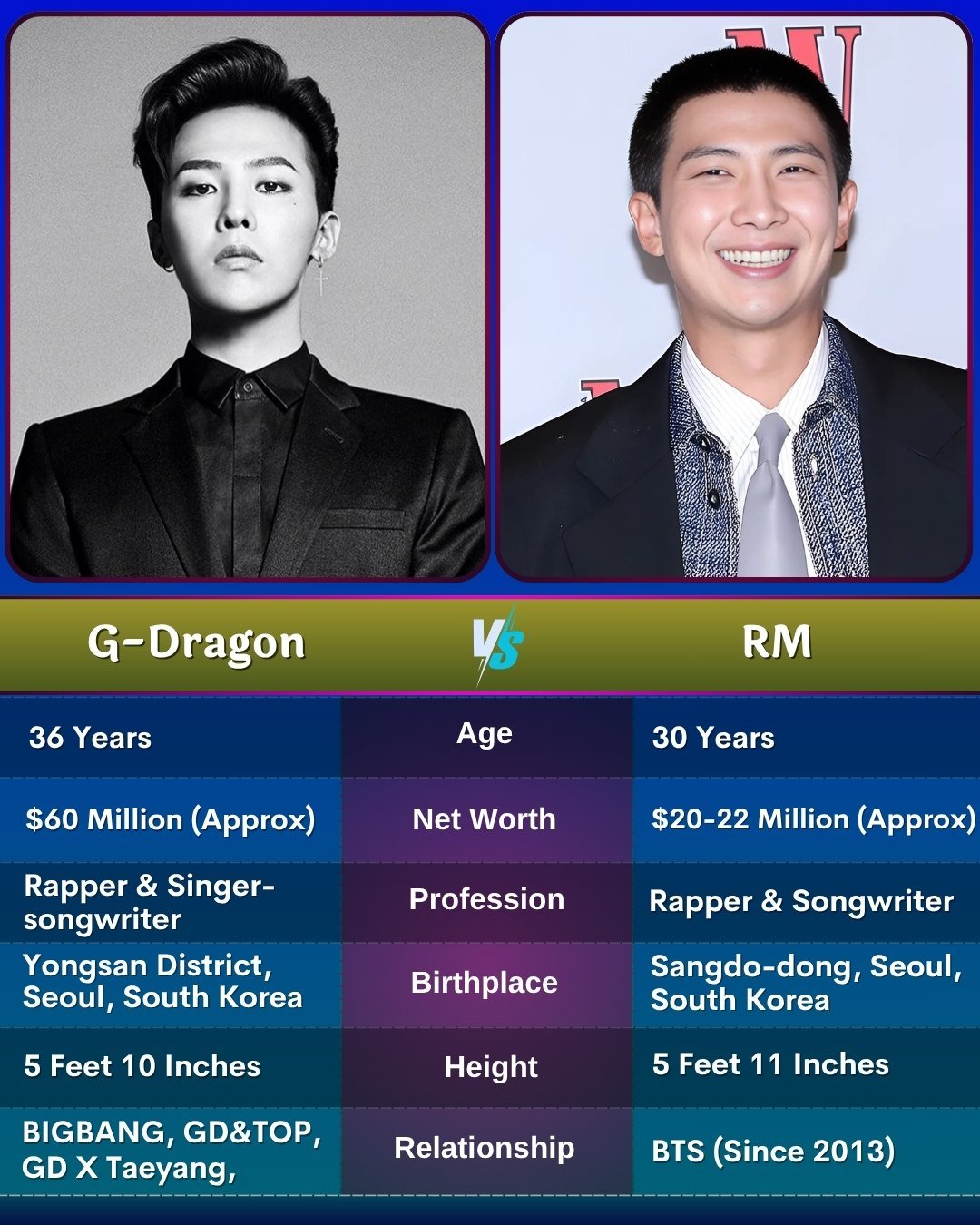 Access - G-Dragon and RM, iconic South Korean rapper-leaders of BIGBANG ...
