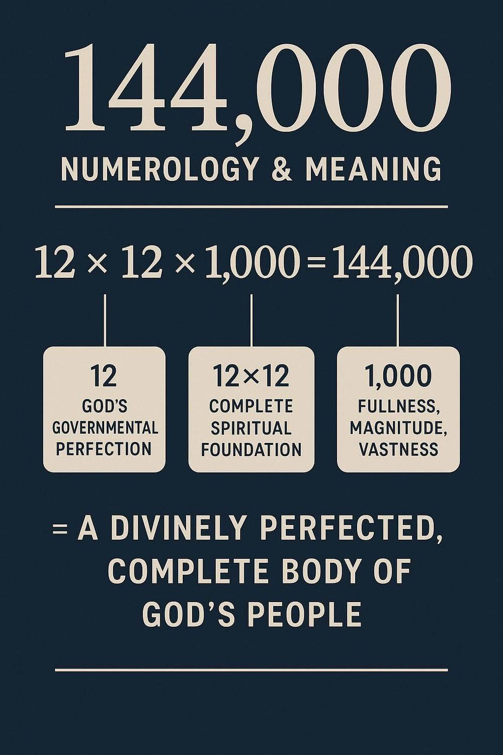 Who are the 144000?is this number symbolic or literal?