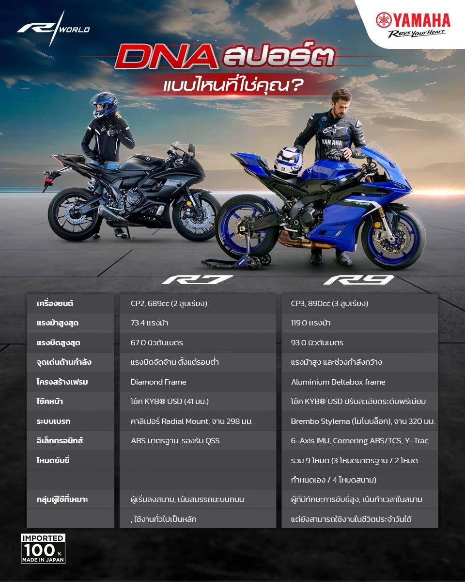 Yamaha - R7 vs. R9 : DNA สปอร์ตแบบไหนที่ใช่คุณ ⁉️ R7 สาย Track มือใหม่ ...
