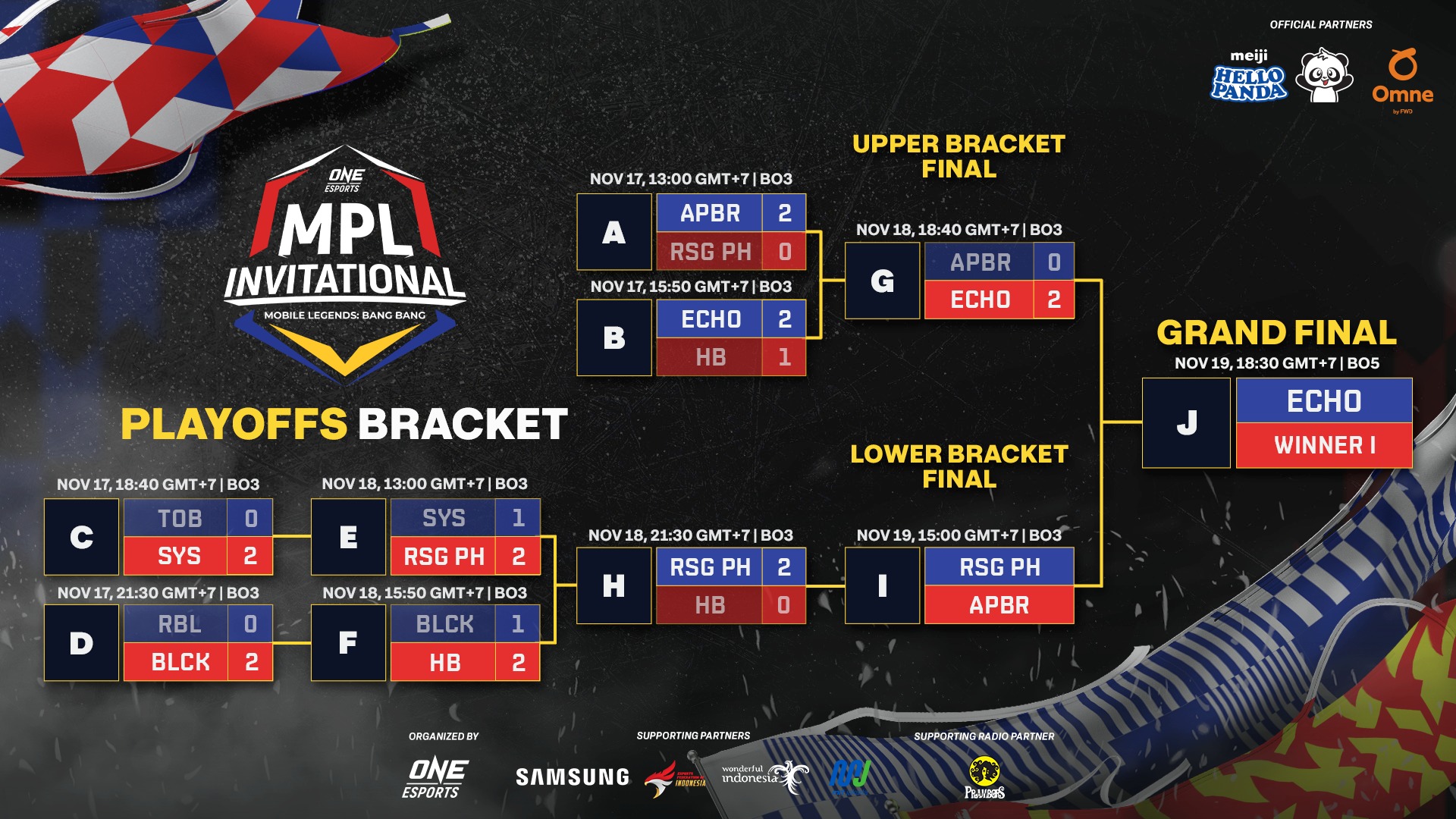 Sinong team ang sa tingin niyo... - ONE Esports Philippines