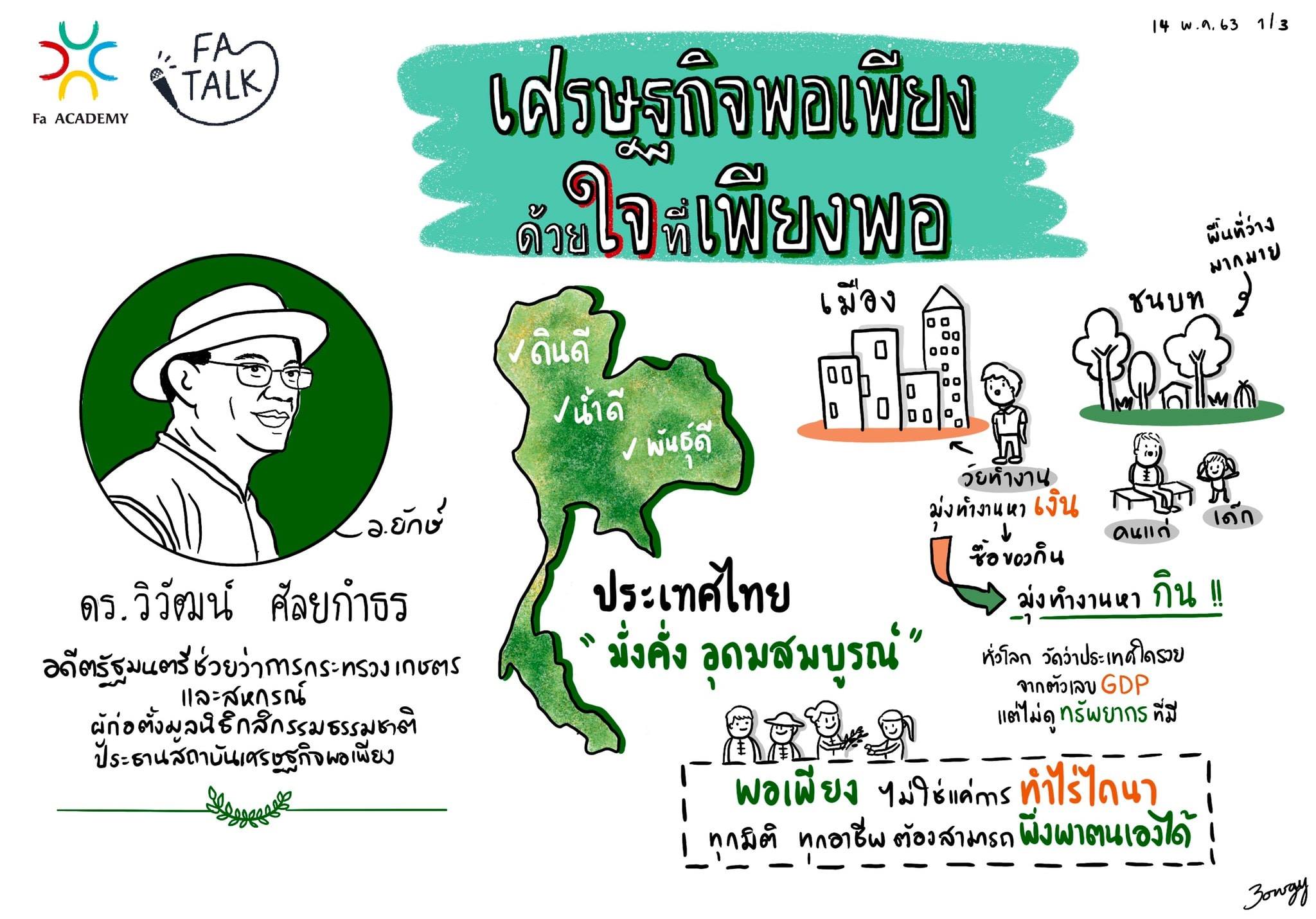สรุป Visual Note โดย ฟาโบว์กี้... - Facilitator Academy | Facebook