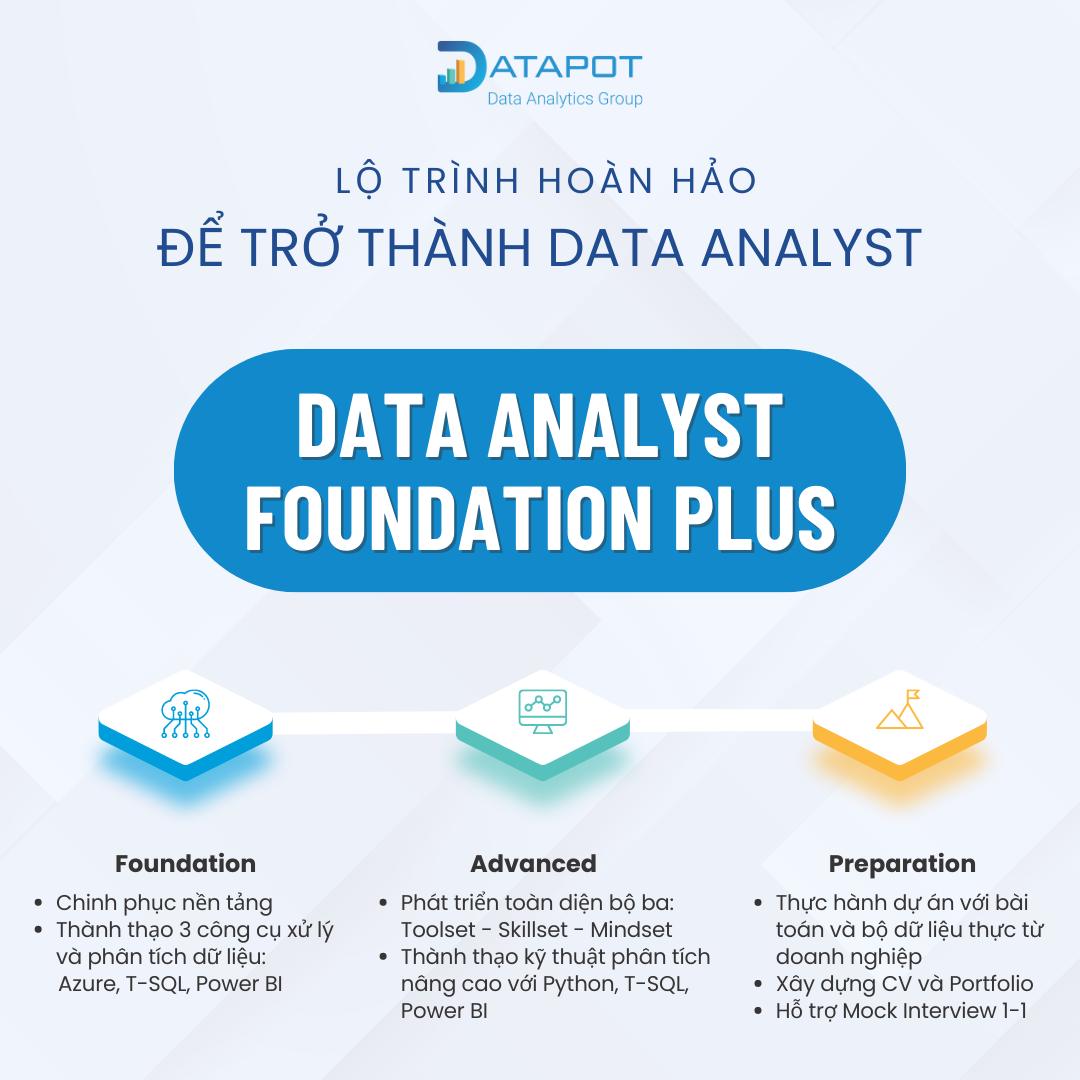 Trở thành Data Analyst chỉ... - Datapot Analytics Training | Facebook