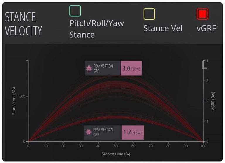 RunScribe