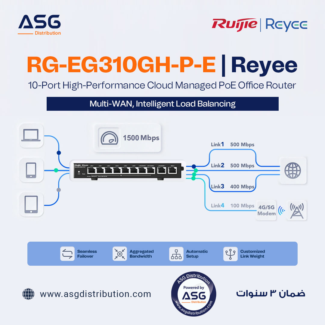 Ruijie ASG Egypt | Cairo