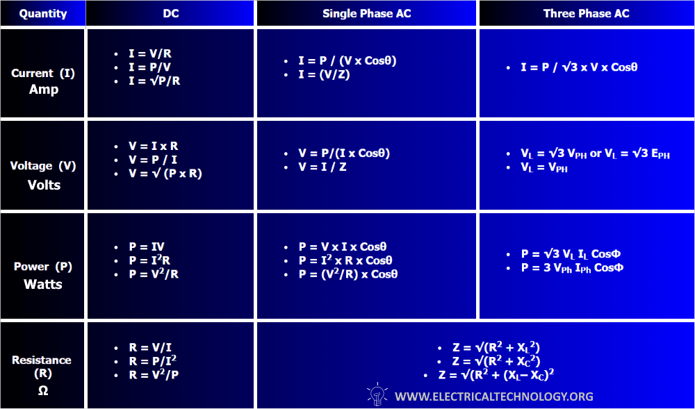 Electrical Technology - Basic Electrical Engineering Formulas and ...