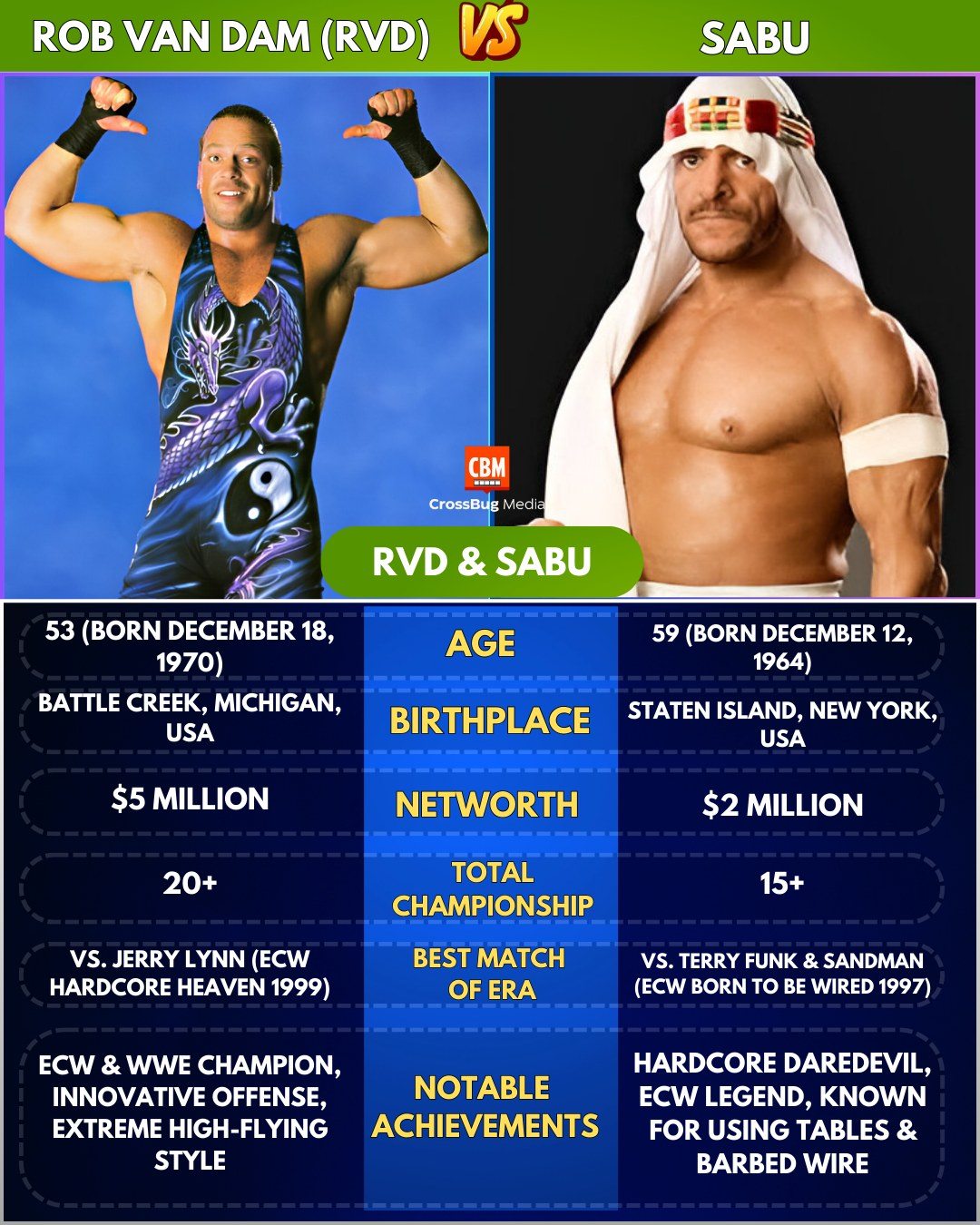 Harold - 🔥 Rob Van Dam (RVD) & Sabu – The Extreme Icons of ECW 🔥 When ...