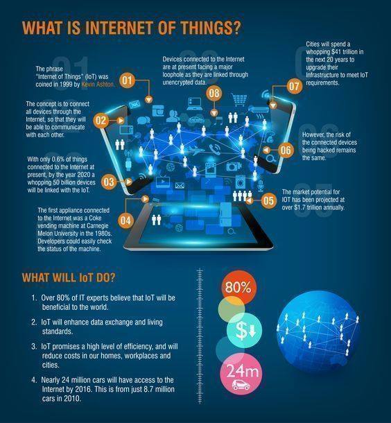 DIGI ASAP - What is Internet of Things?
