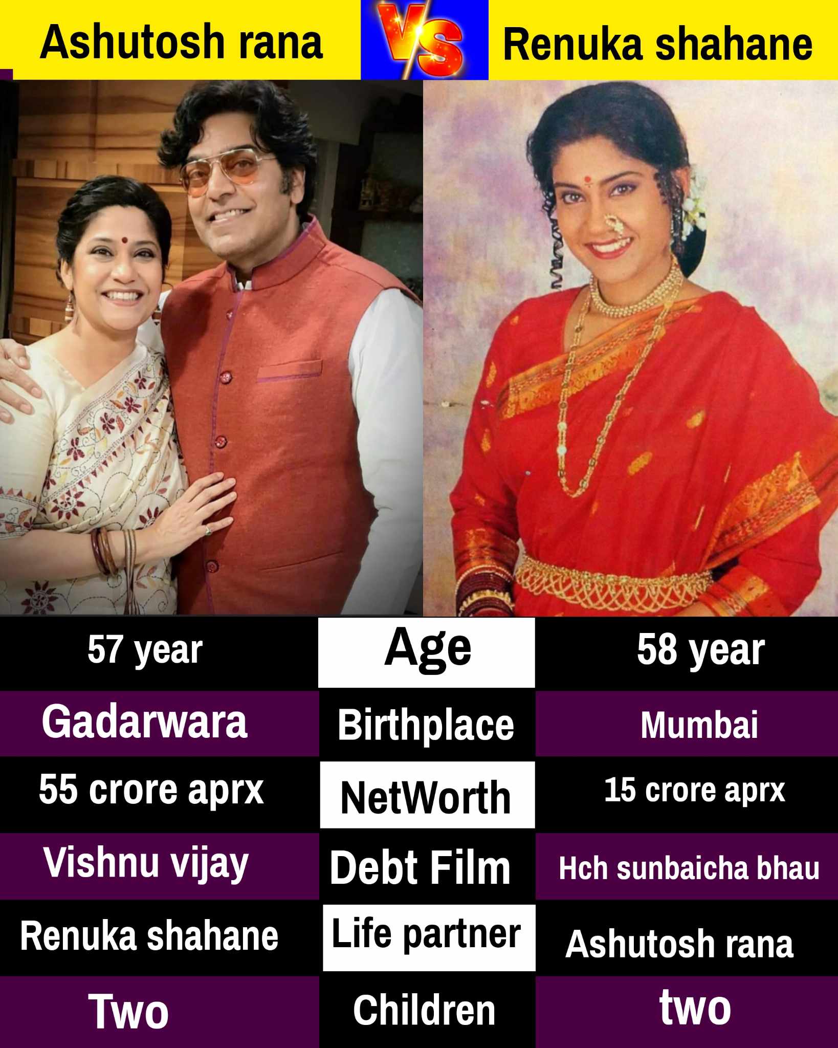 Bollywood Live - Ashutosh Rana and Renuka Shahane are a... | Facebook