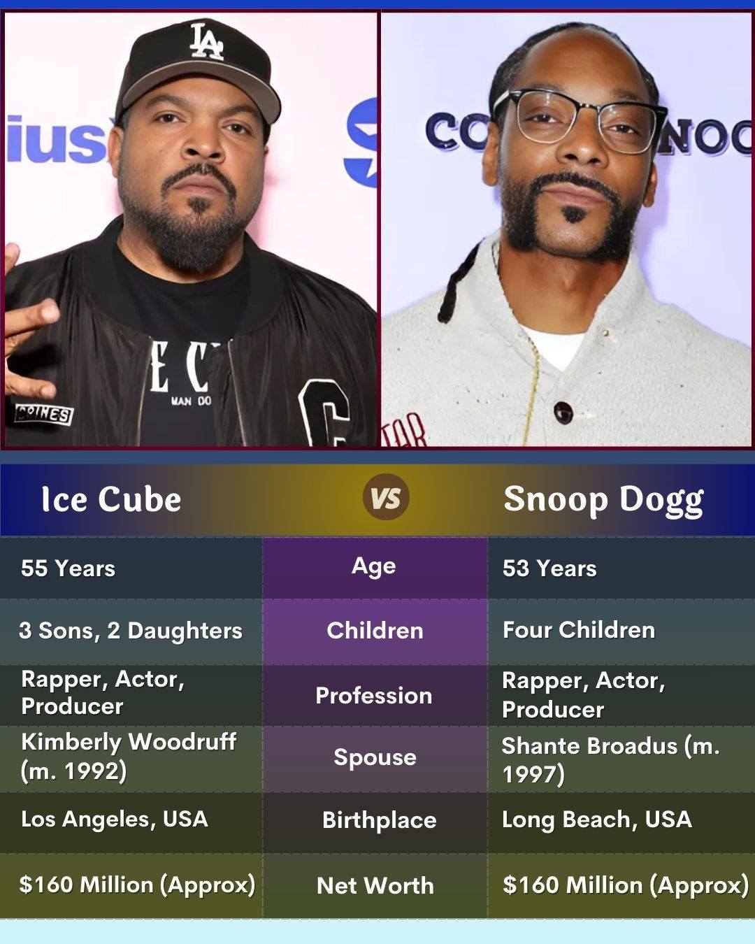 Imagine Snoop Dogg & Ice Cube Were Actually Dogs 😂