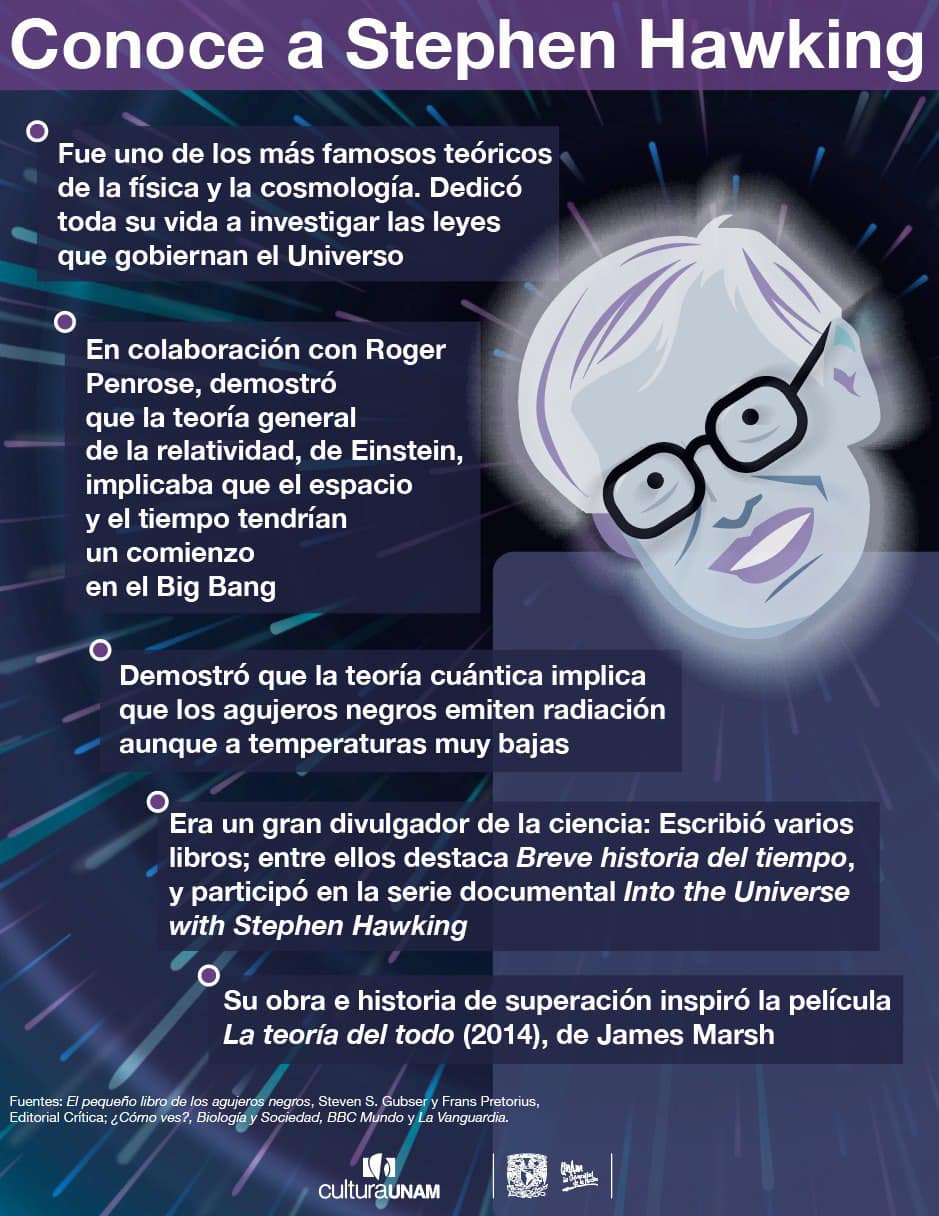 Cultura - 👨‍🔬🔭Las contribuciones de Stephen Hawking a la ciencia ...