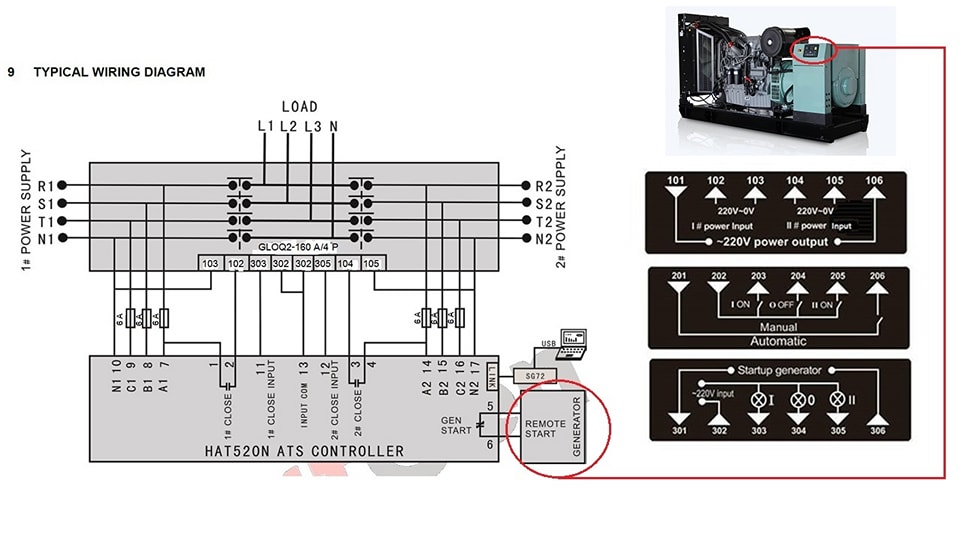 ATS Controller ,Genset Controller & Diesel Generator