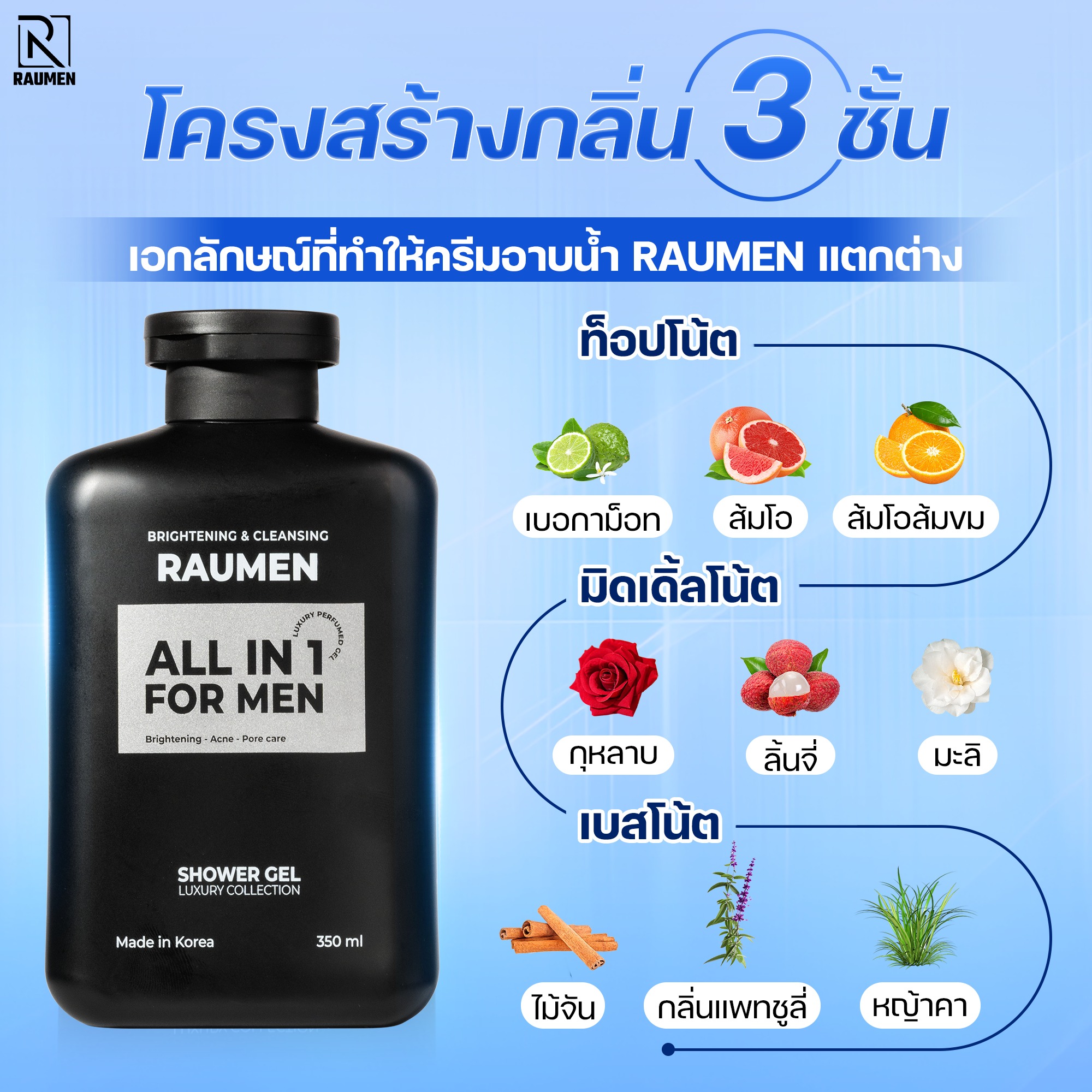 Raumen - ครีมอาบน้ำ RAUMEN 2025 – สะอาดล้ำลึกขึ้นสองเท่า ขาวกระจ่างใส ...