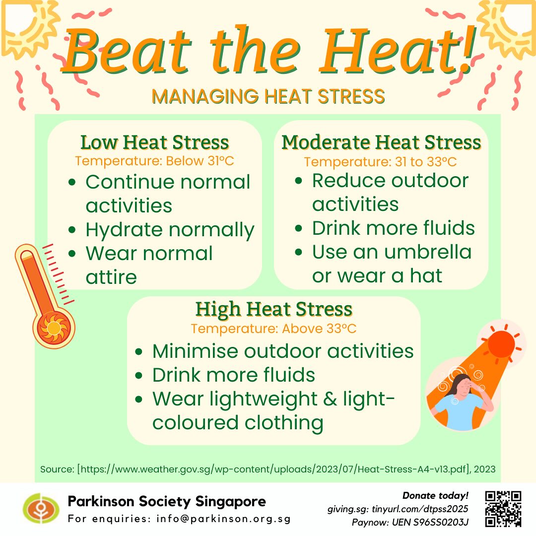 Parkinson - Beating the Heat! With different heat stresses, there are ...