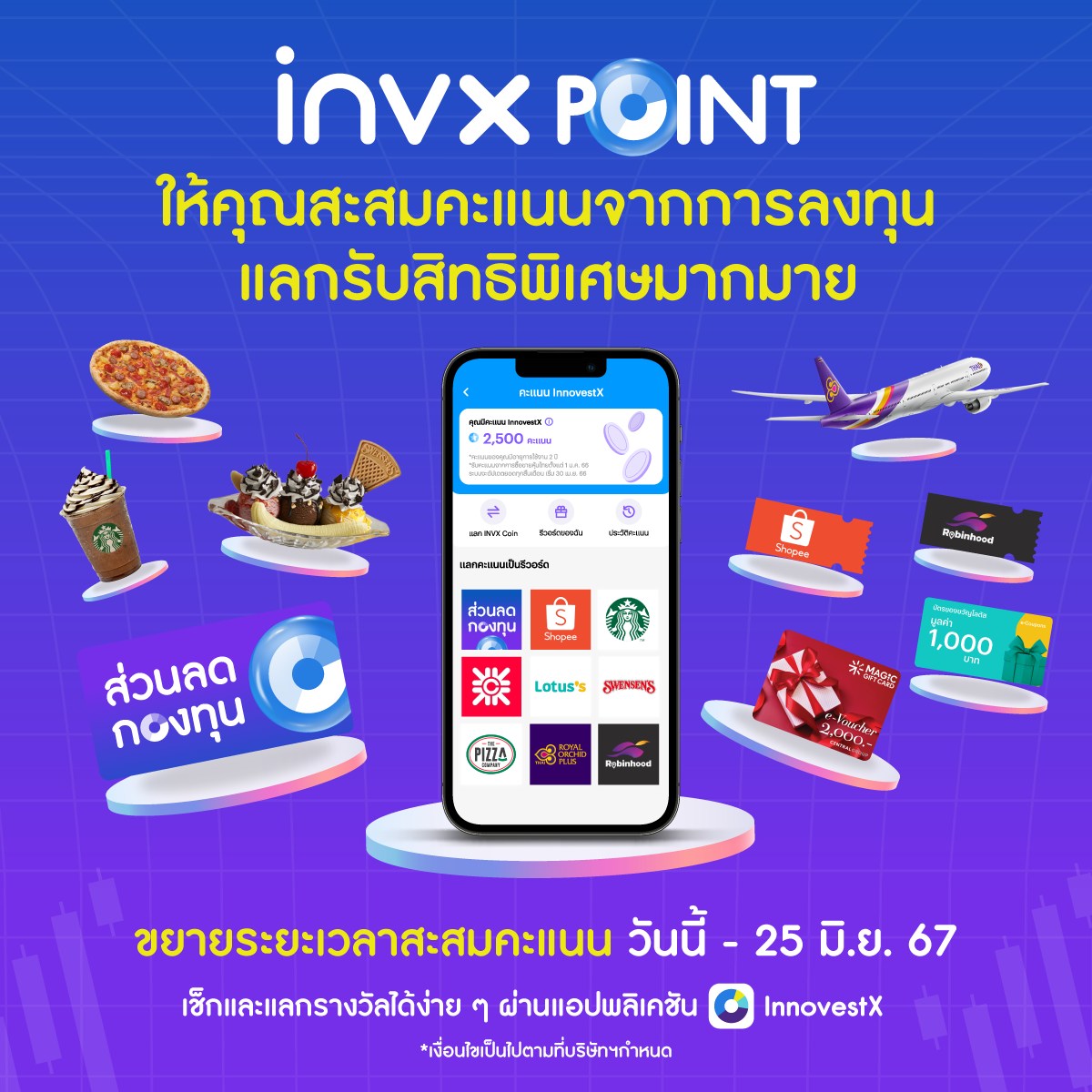 InnovestX - 🥳 ข่าวดี! ขยายระยะเวลาสะสมคะแนน INVX Point...