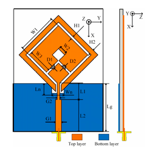 CST HFSS and ADS based RF Microwave & Antenna Design Simulations | Hi ...