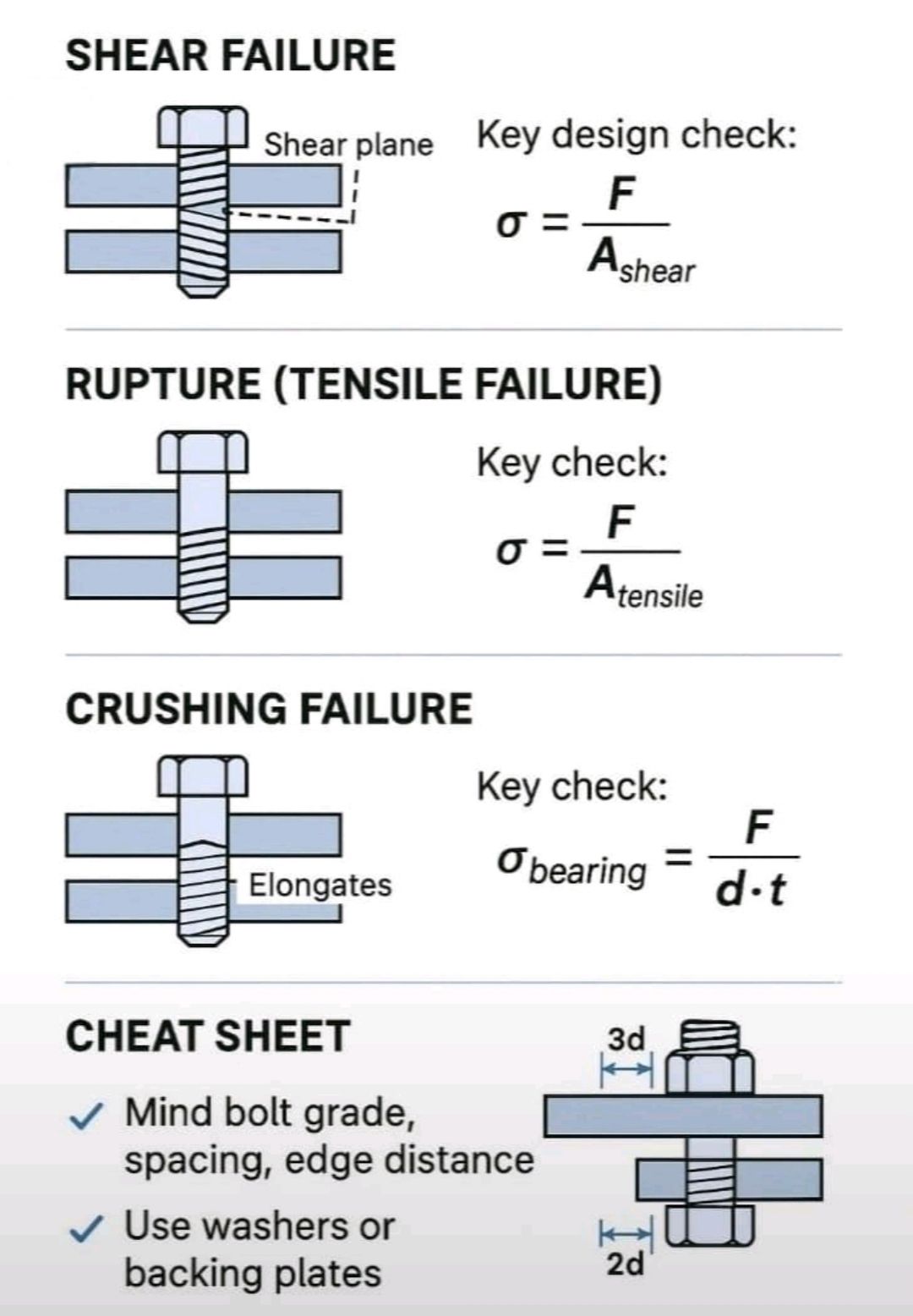 Fire-fighting - Understanding Bolt Failures - A Must-Know for Every ...