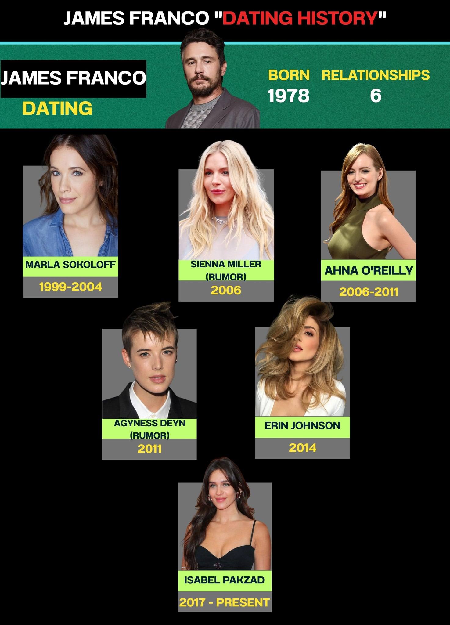 Ginni - James Franco’s Dating History: A Star-Studded Romantic Journey