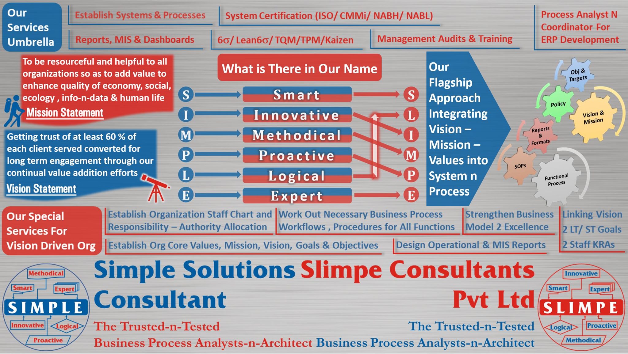 Simple Solutions Consultant