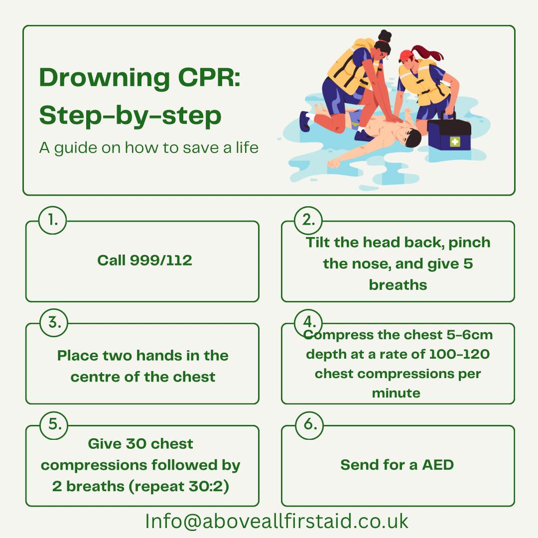 Above All First Aid added a new photo. - Above All First Aid