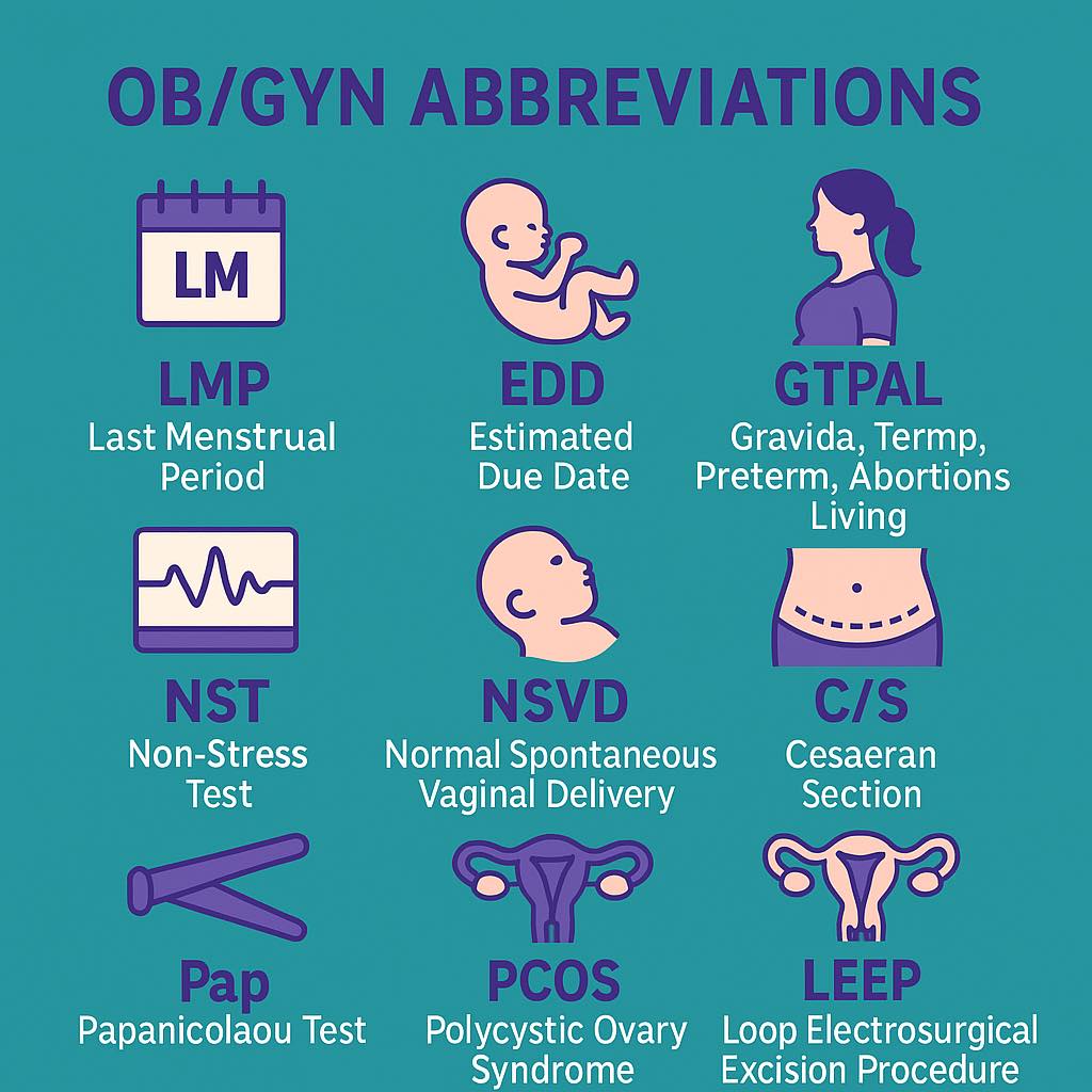👶💗 OB/GYN Abbreviations... - Legacy Education: Medical Coding | Facebook