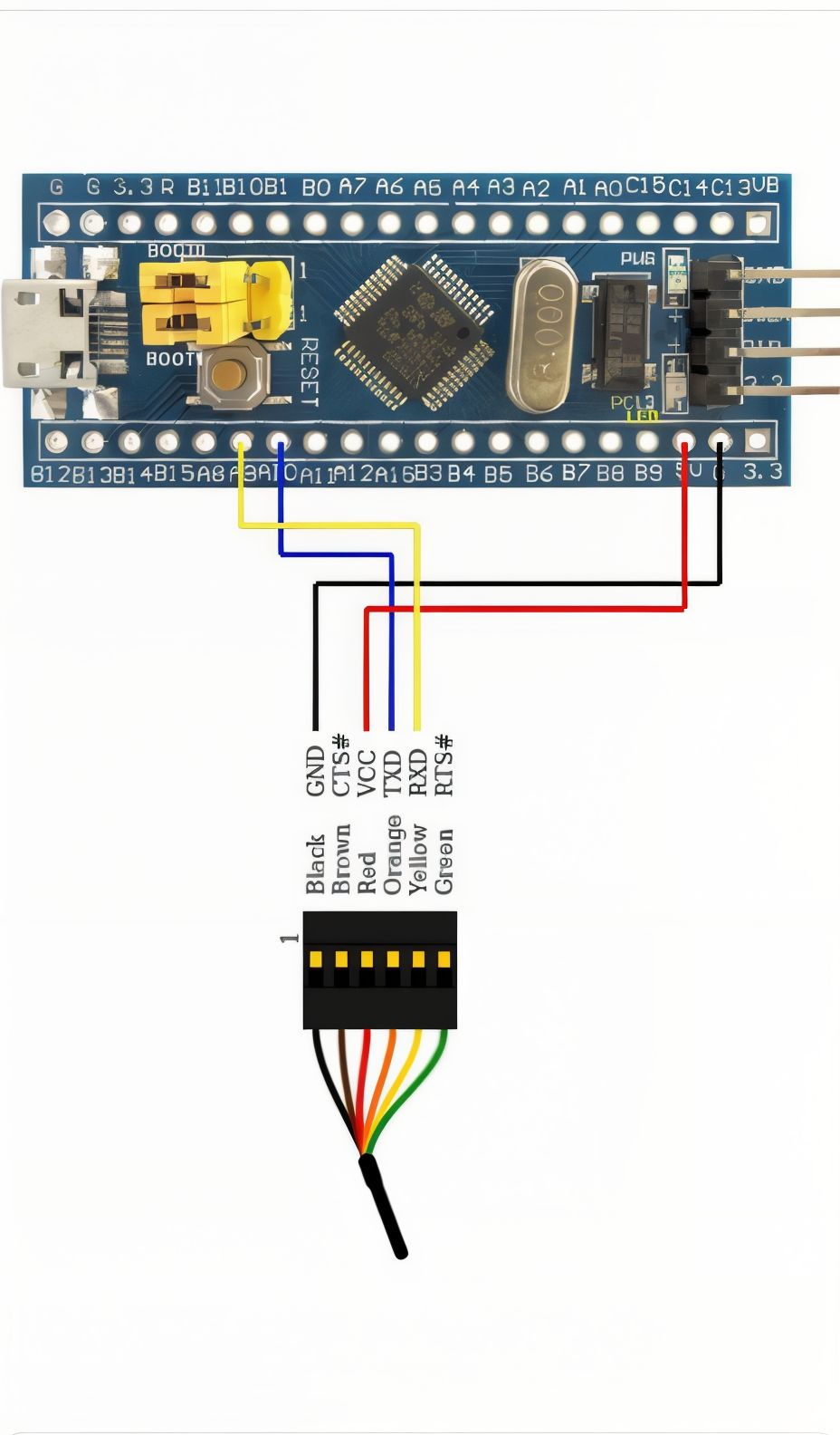 Arduino and Robotics | Wiring Diagram: STM32F103C8T6 (Blue Pill) to USB ...