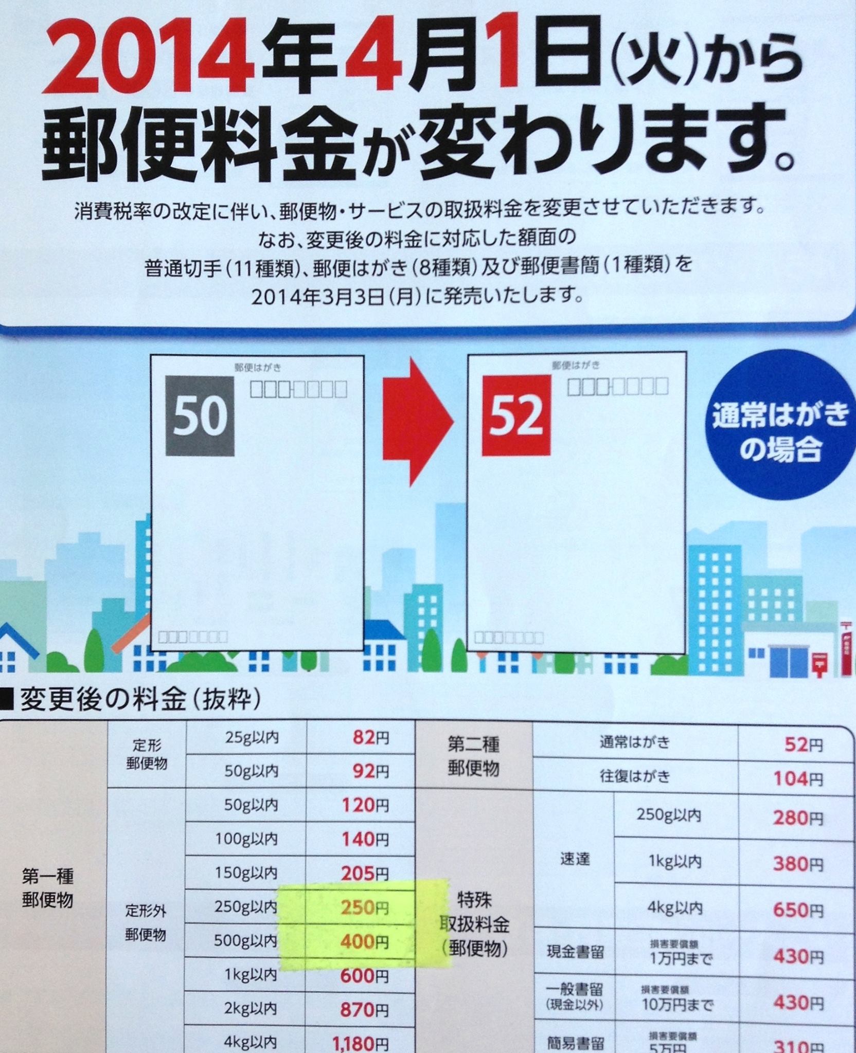 Office Nozawa 元 野澤会計事務所 郵便切手がなんだかとても大変なことに 来る04月01日から郵便も消費税増税がなされて 料金が変わり 通常のハガキが50円から52円に 定型封筒は80円から82円になります これらの定番で頻度の高い料金については その金額