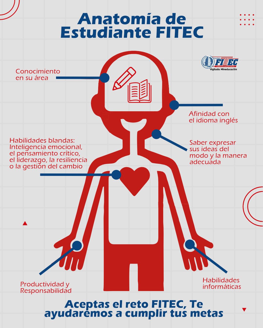 Descubre la anatomía del estudiante... - Tecnológica FITEC