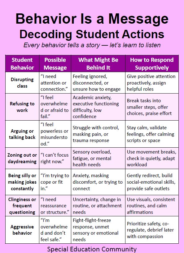 💡 Strategy Tables... - IEP Individualized Education Program | Facebook