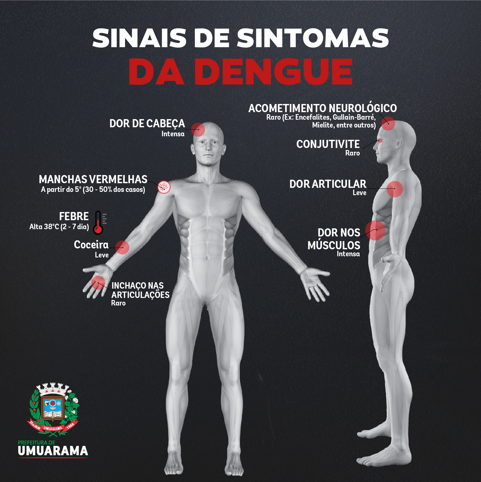 Você sabe identificar os sintomas... - Prefeitura de Umuarama