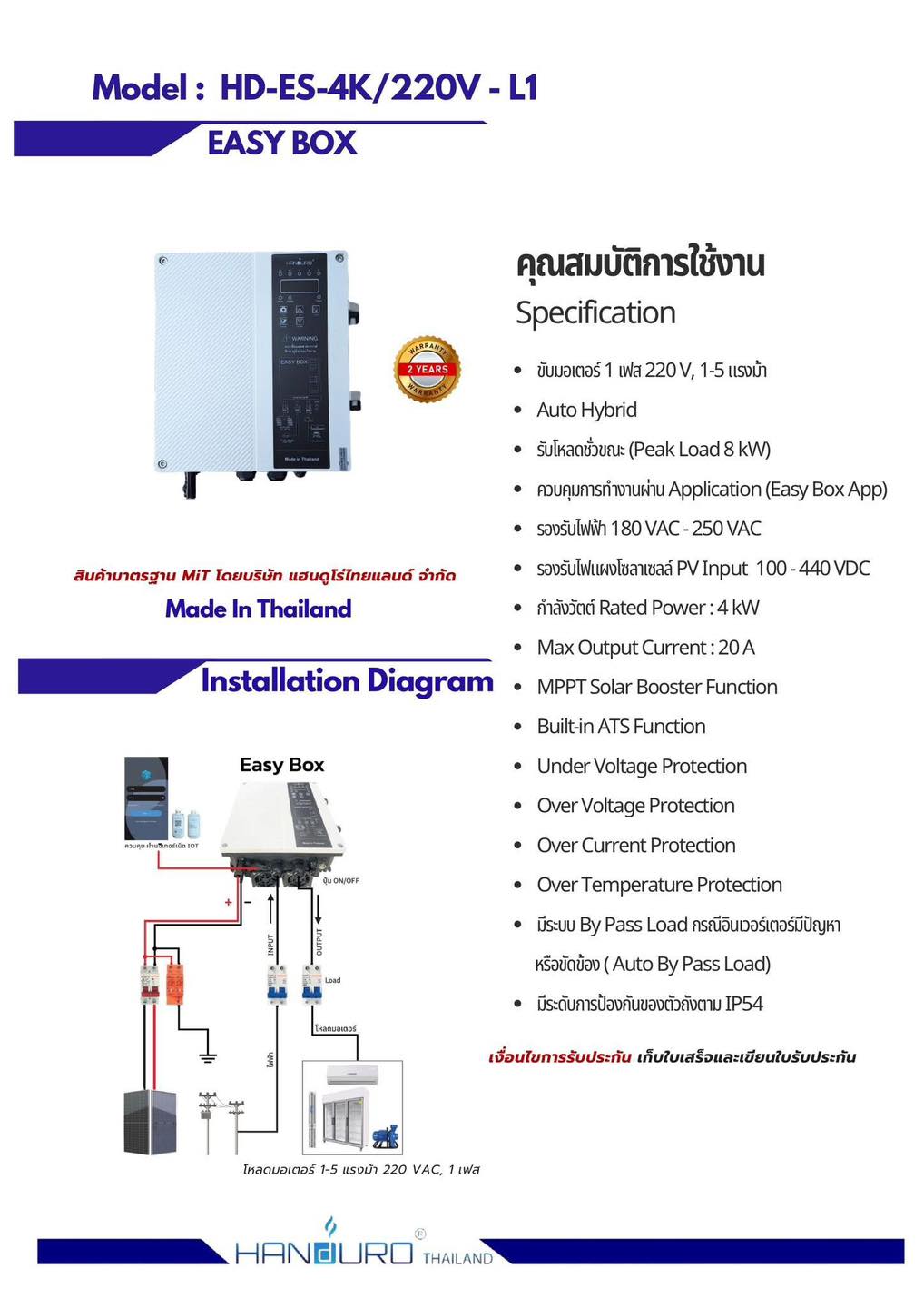 ไทยสิน เกษตร ออนไลน์
