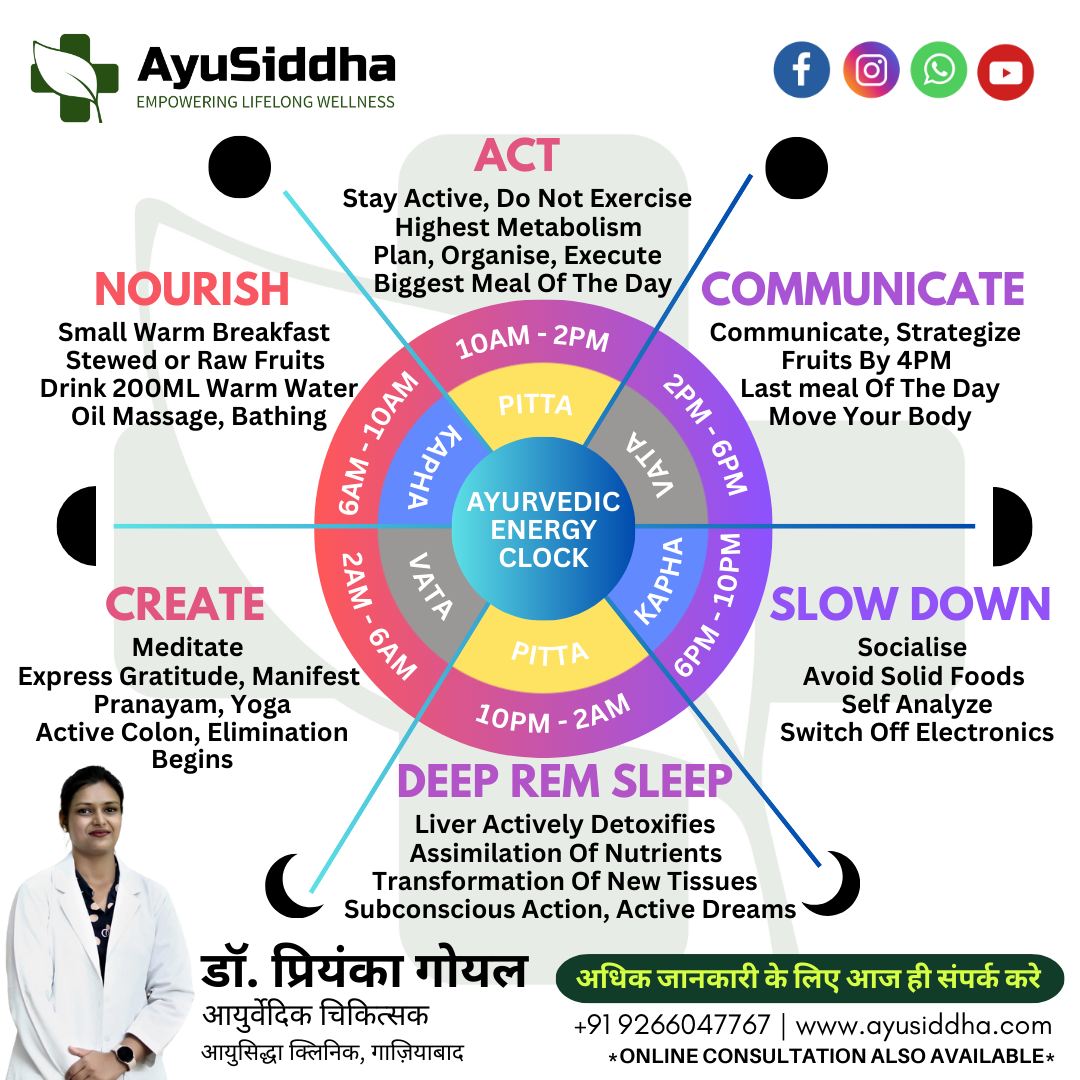 Vaidya - 🕰️ AYURVEDIC ENERGY CLOCK – Align Your Day with Nature's ...