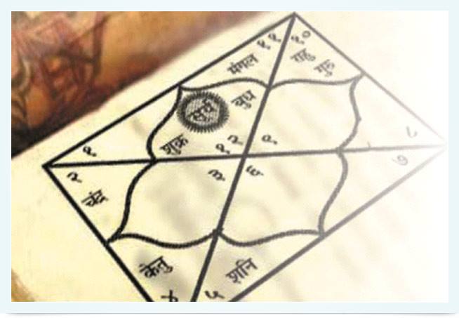 Astrologer - Symbols of Hindi Rashi and Zodiac Signs Mesh Rashi or ...