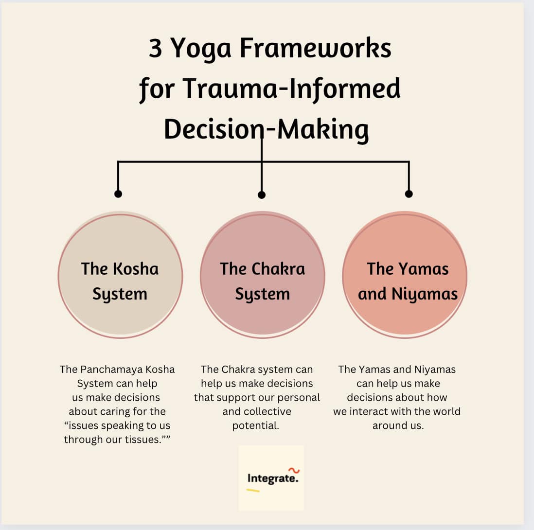 **New BLOG!** The... - Integrate Trauma Informed Network | Facebook