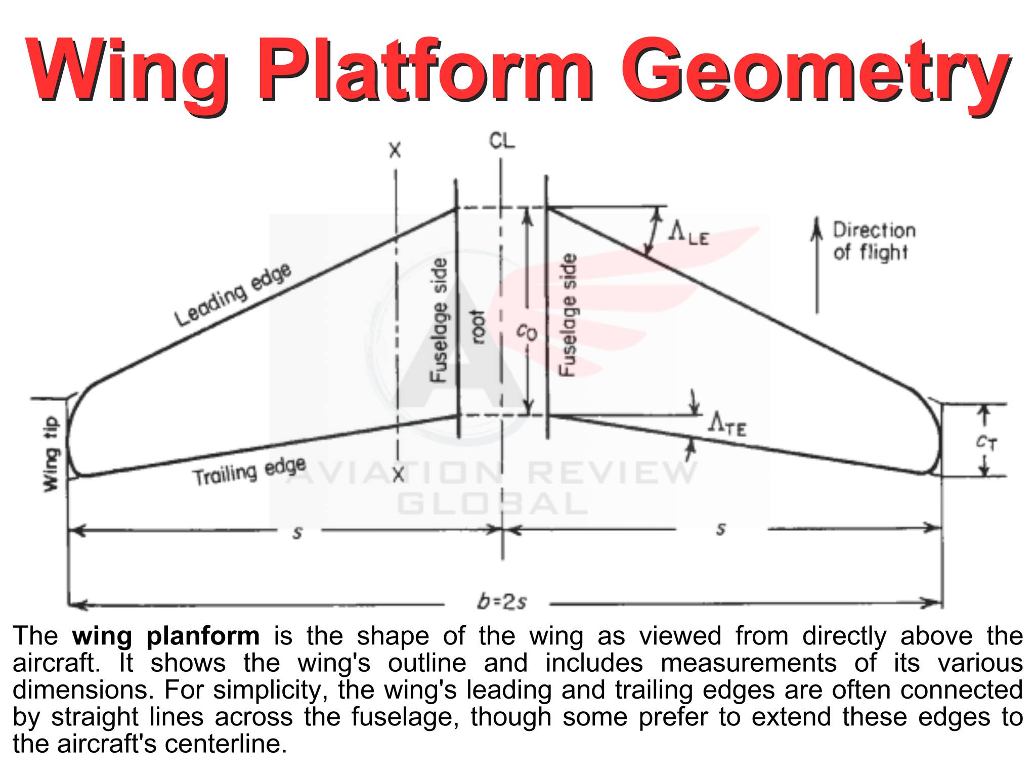 Wing Platform Geometry The... - Aviation Review Materials | Facebook