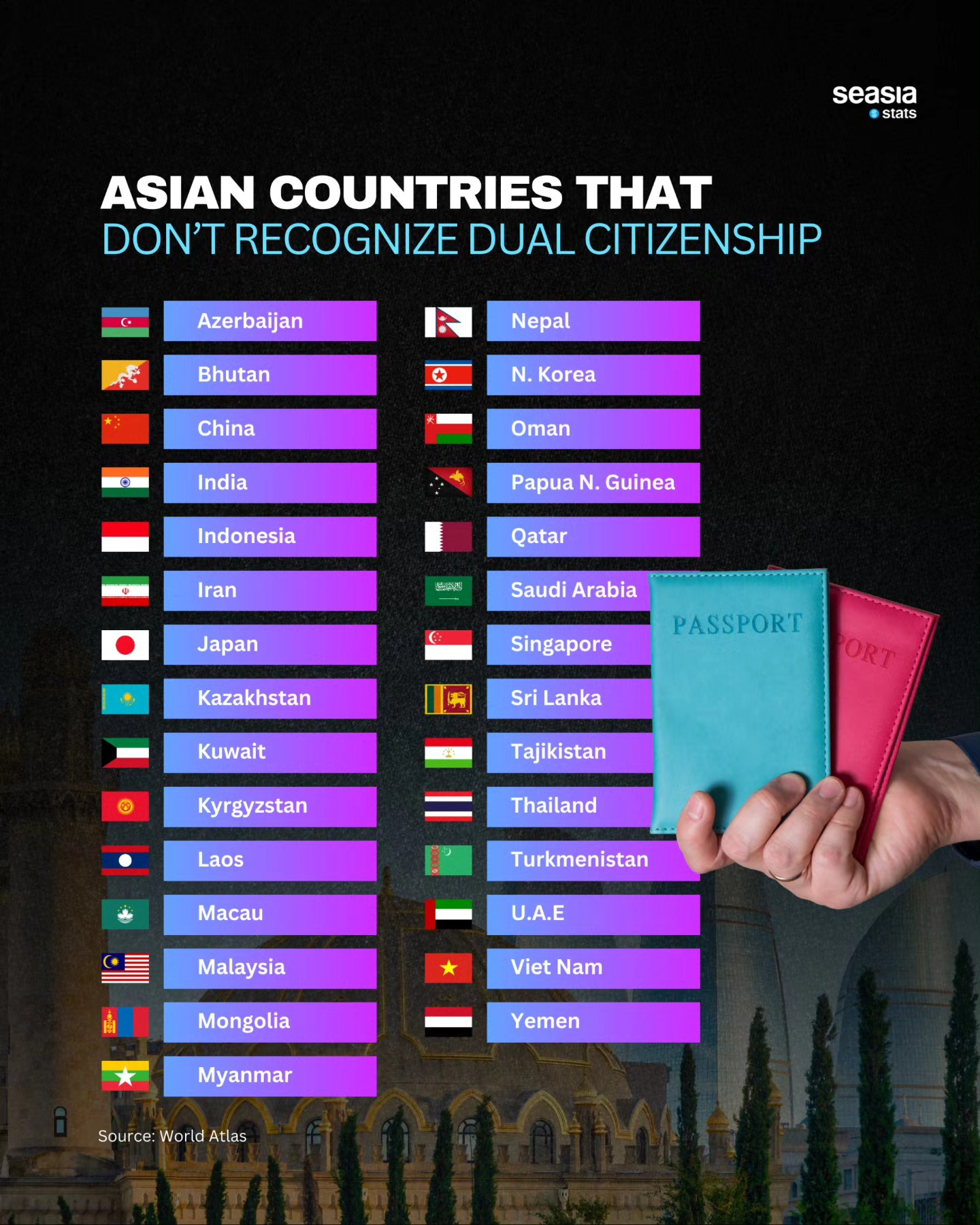 Seasia Stats