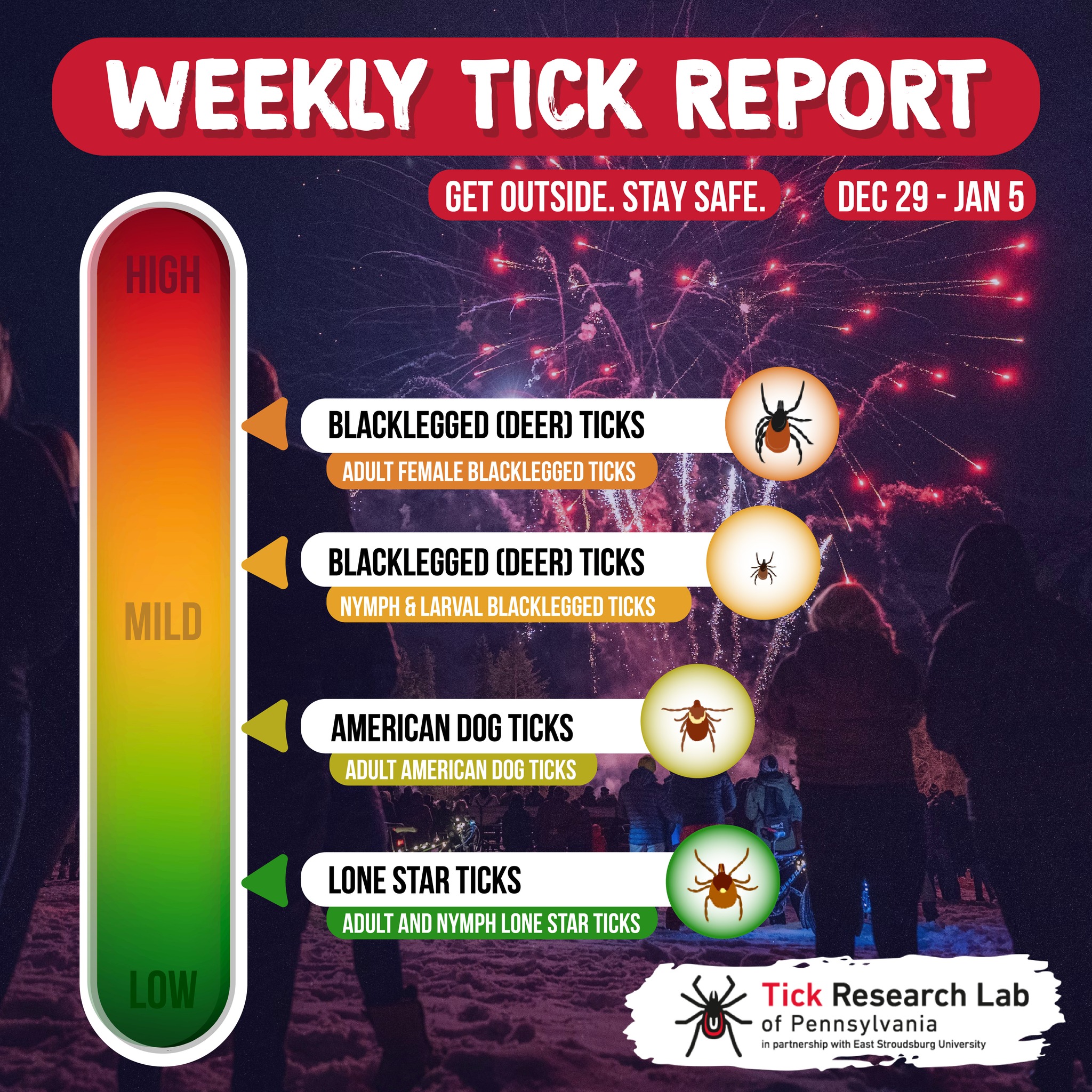 Happy Friday-- Here's your weekly... - PA Tick Research Lab